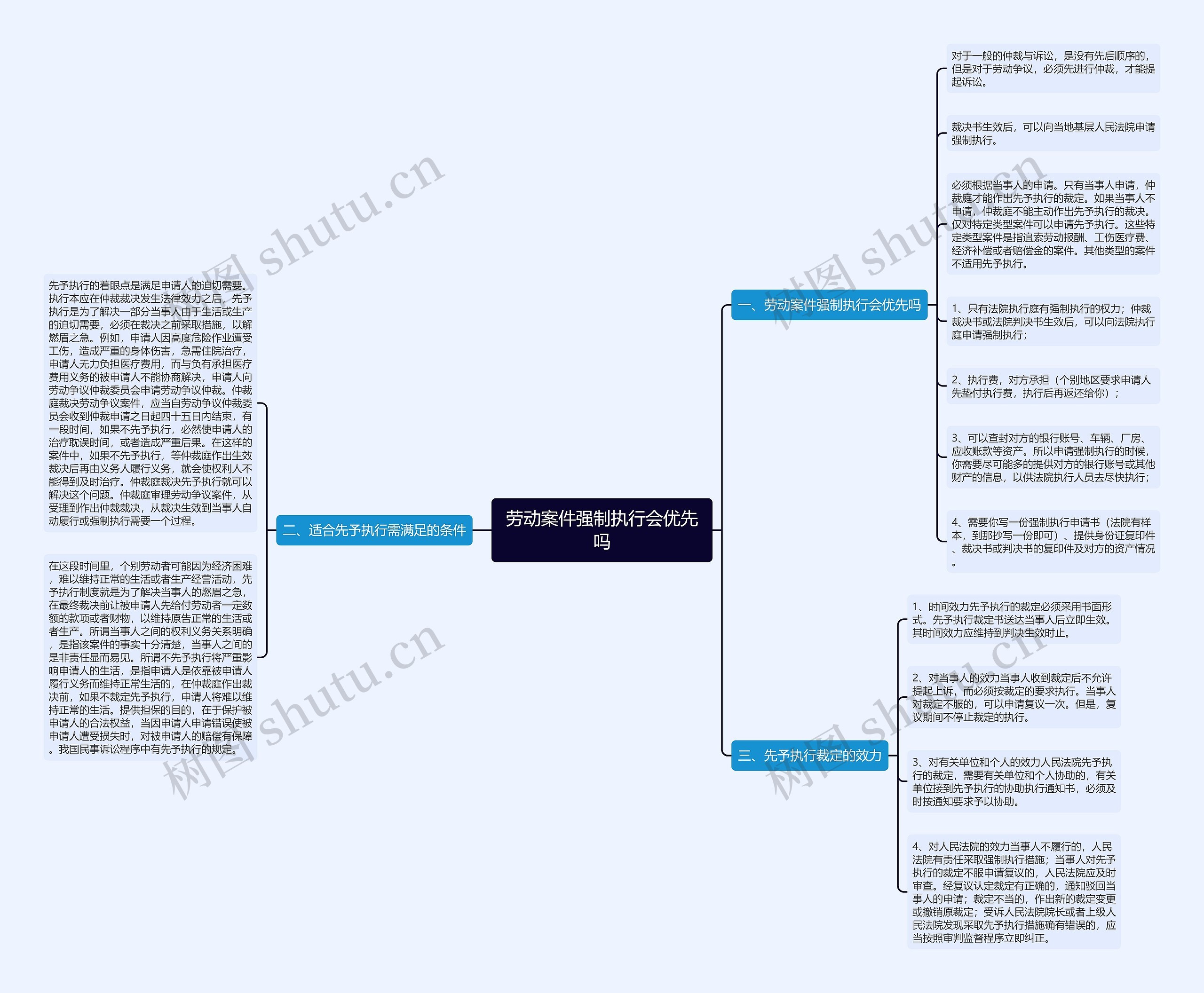 劳动案件强制执行会优先吗 劳动案件强制执行会优先吗