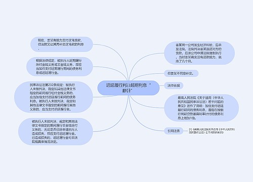 迟延履行判决超期利息“翻番”