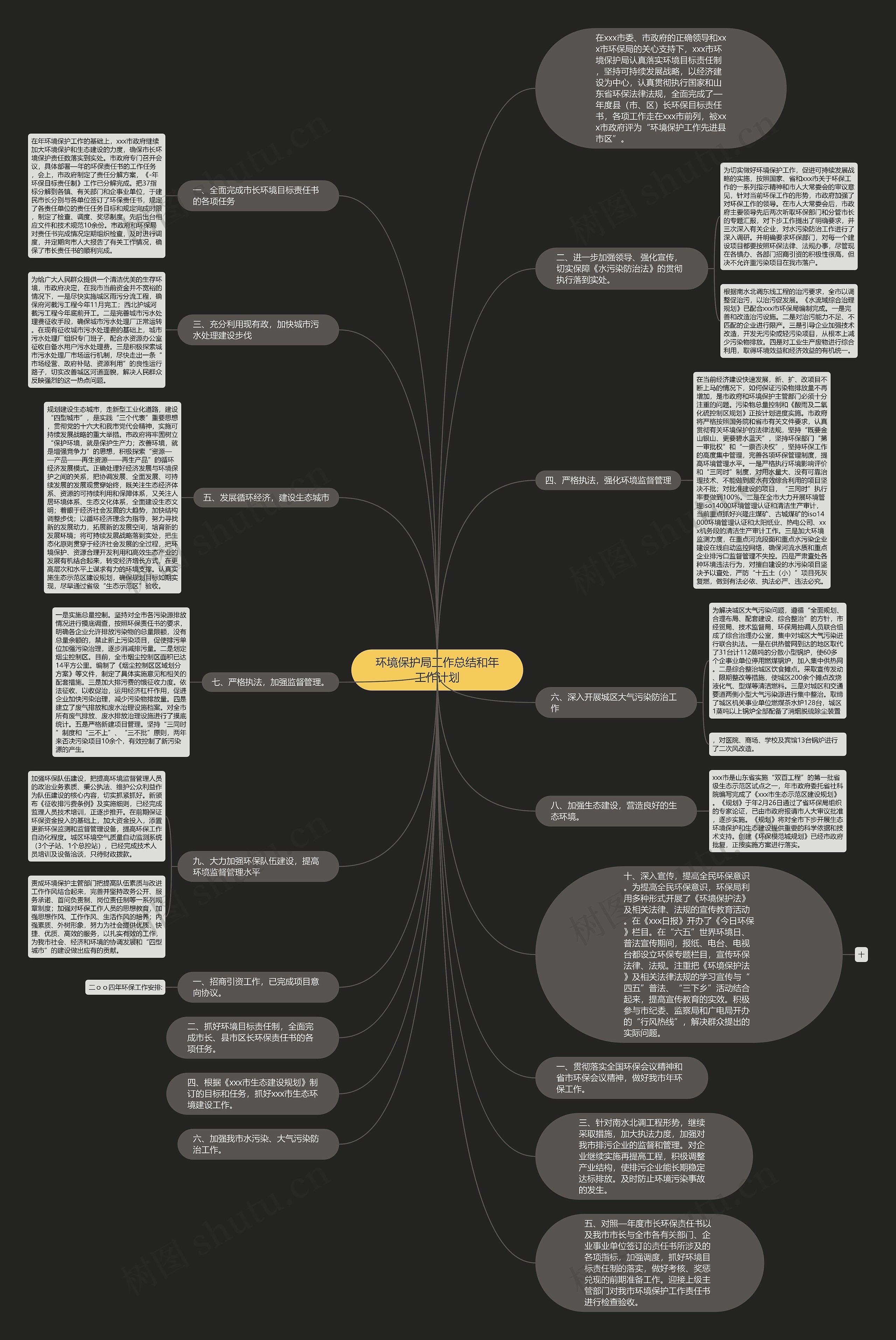 环境保护局工作总结和年工作计划思维导图