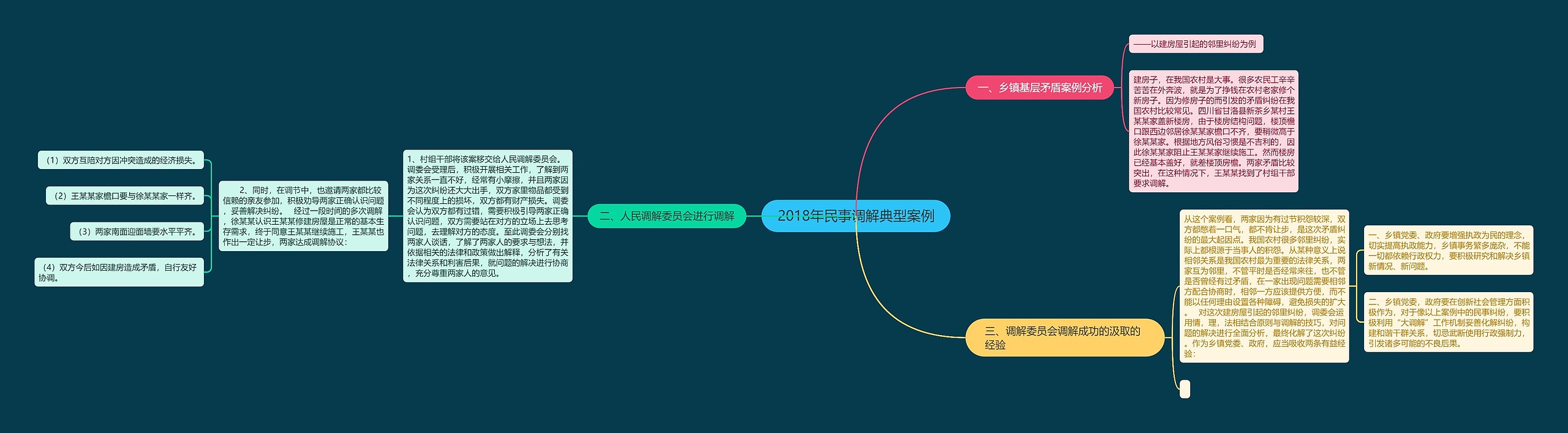 2018年民事调解典型案例