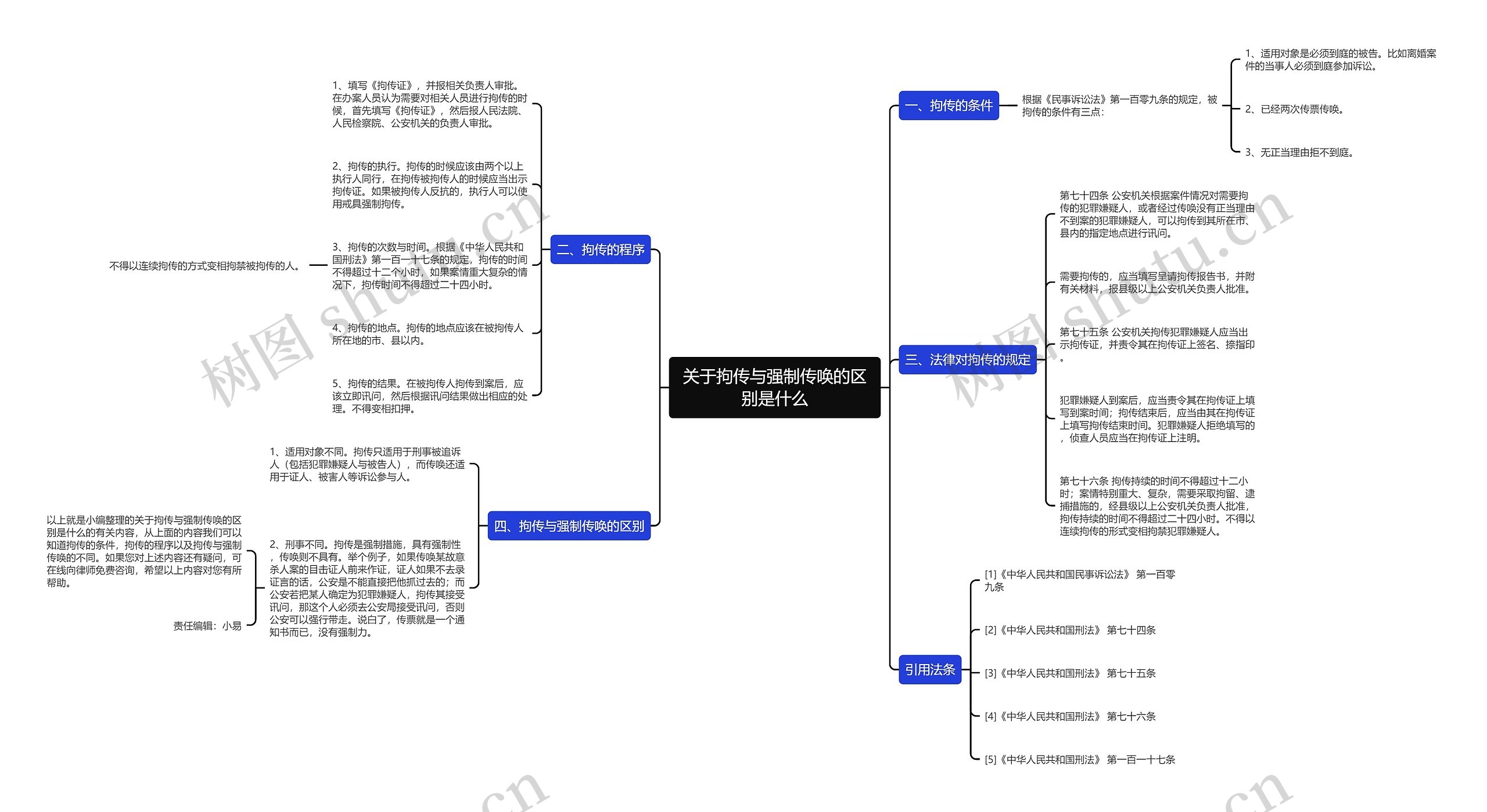 关于拘传与强制传唤的区别是什么 关于拘传与强制传唤的区别是什么