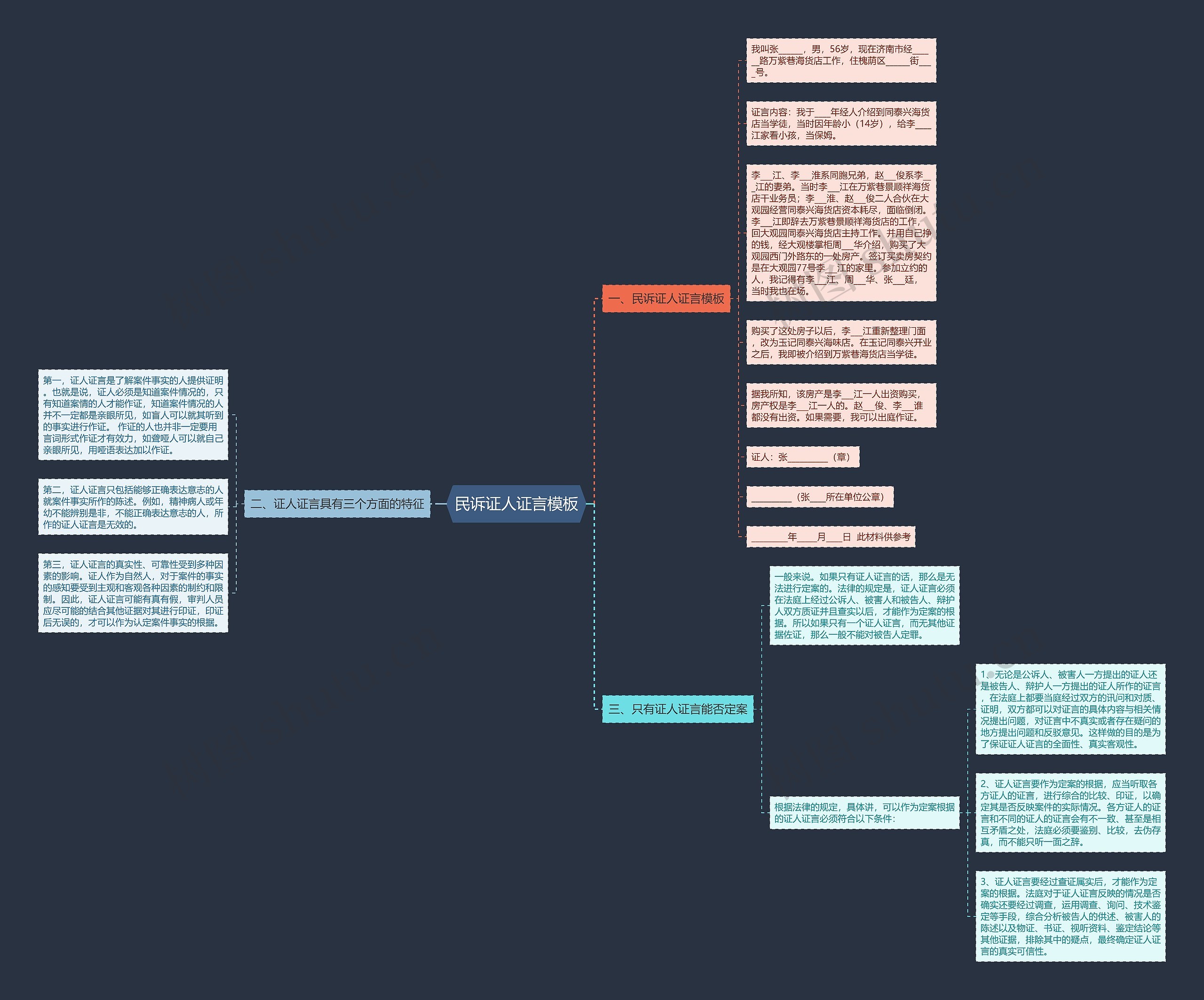 民诉证人证言思维导图