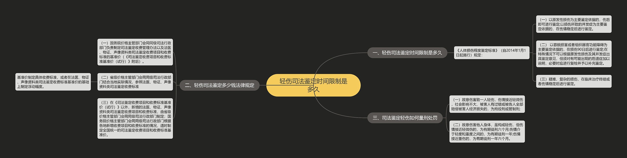 轻伤司法鉴定时间限制是多久