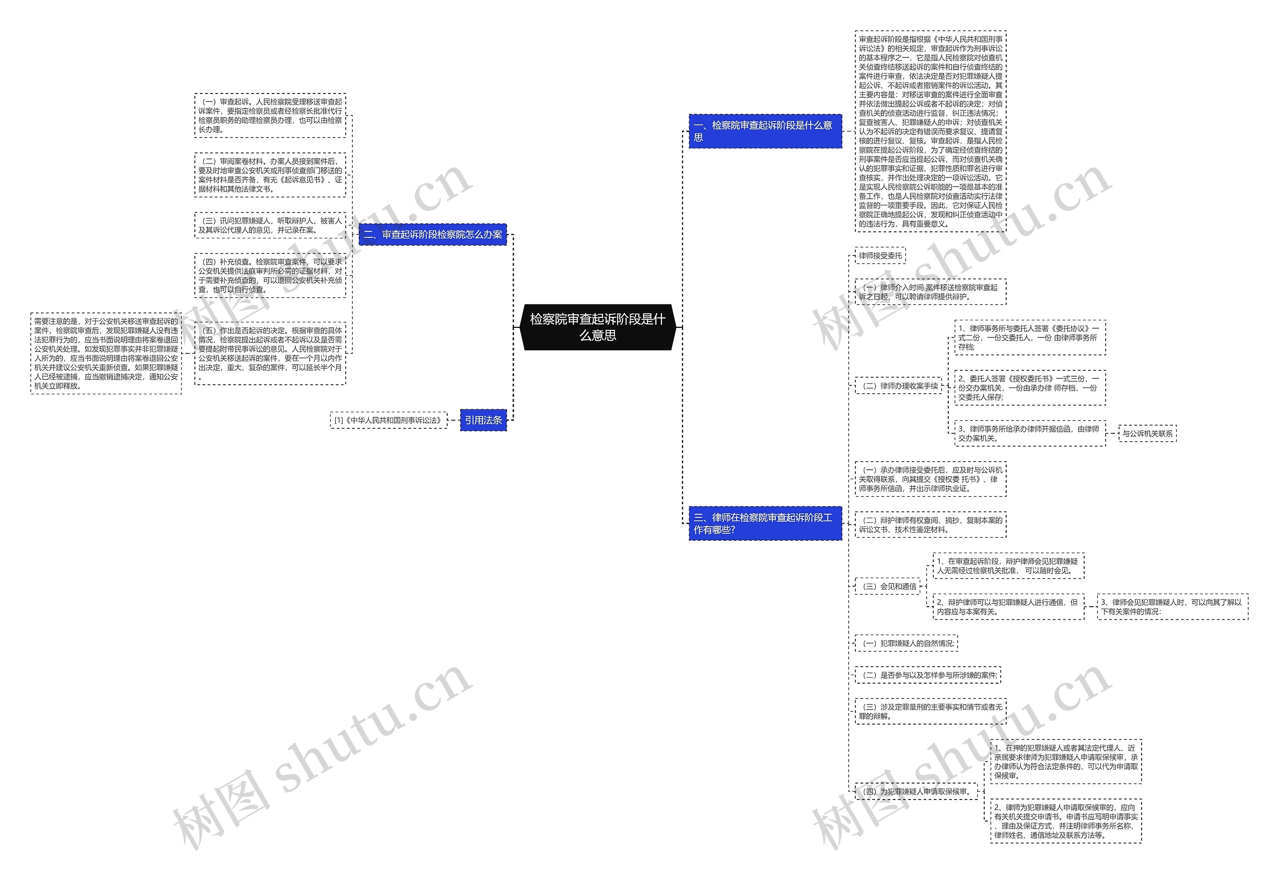 检察院审查起诉阶段是什么意思思维导图