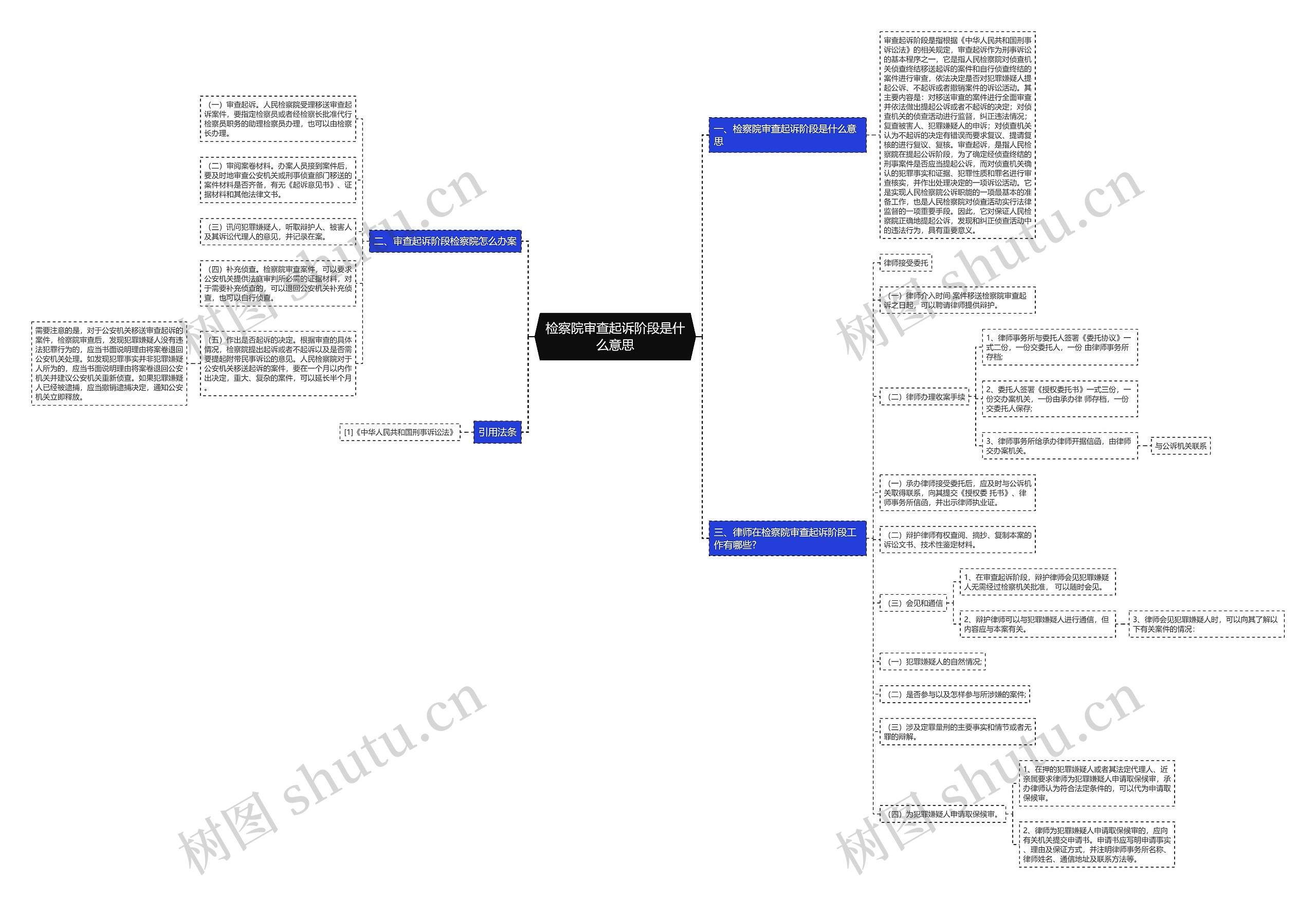 检察院审查起诉阶段是什么意思 检察院审查起诉阶段是什么意思