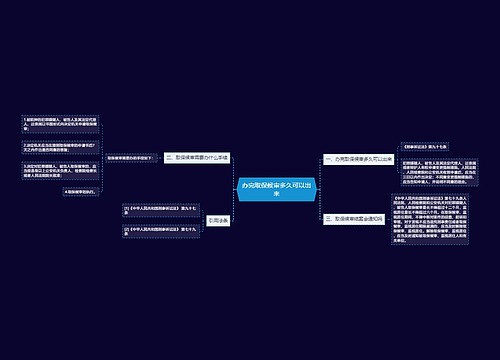 办完取保候审多久可以出来