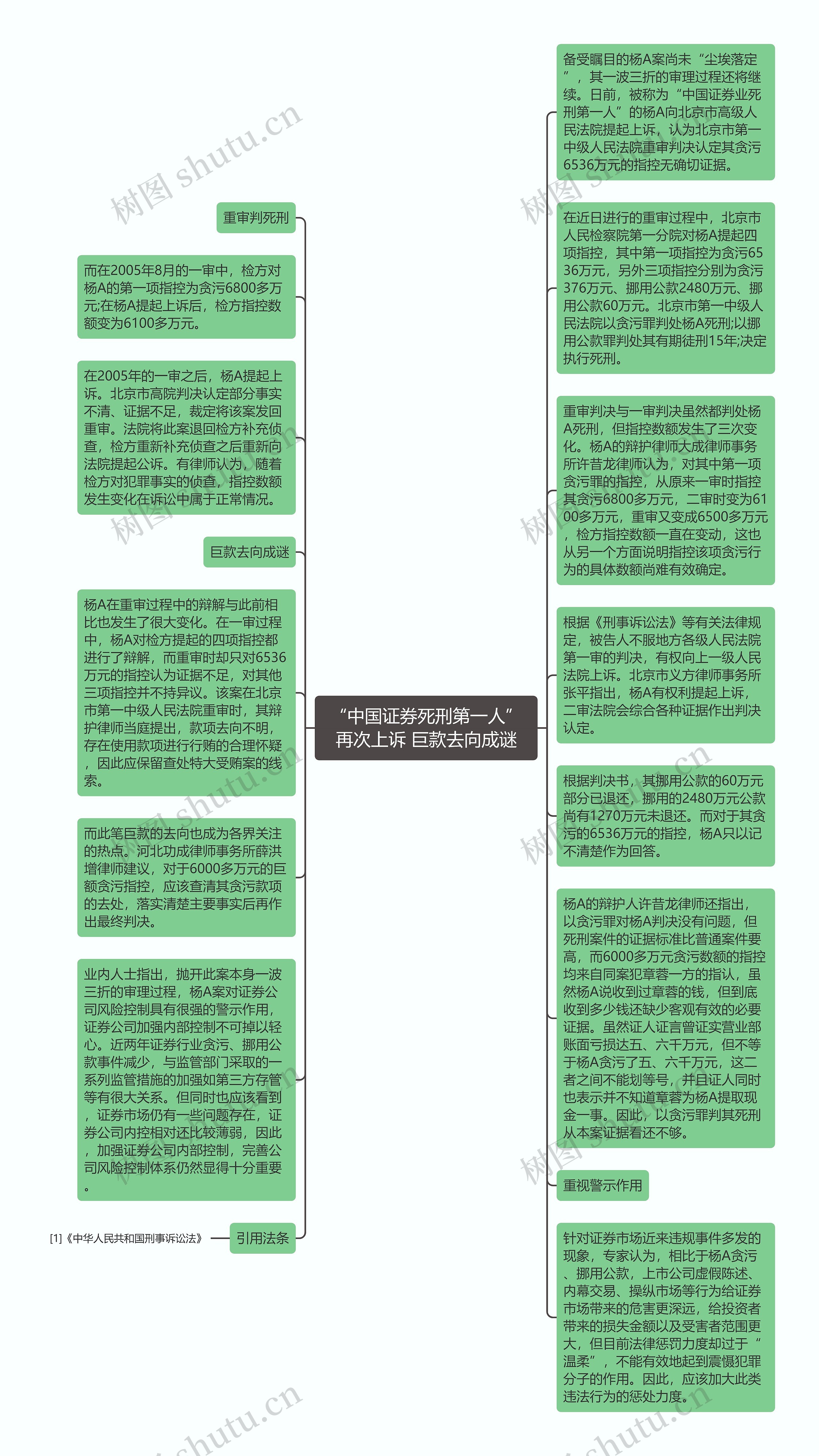 “中国证券死刑第一人”再次上诉 巨款去向成谜思维导图