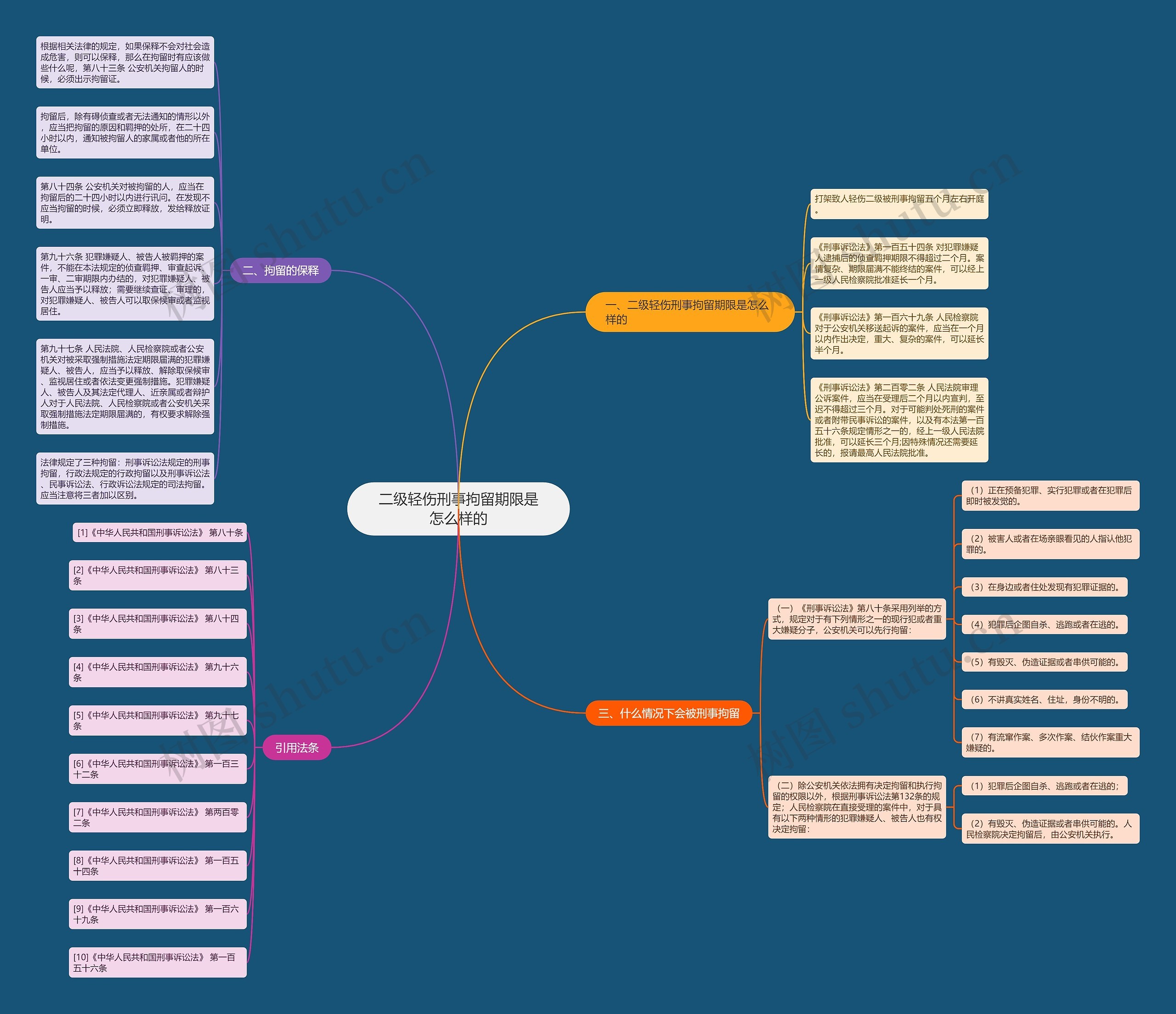 二级轻伤刑事拘留期限是怎么样的 二级轻伤刑事拘留期限是怎么样的