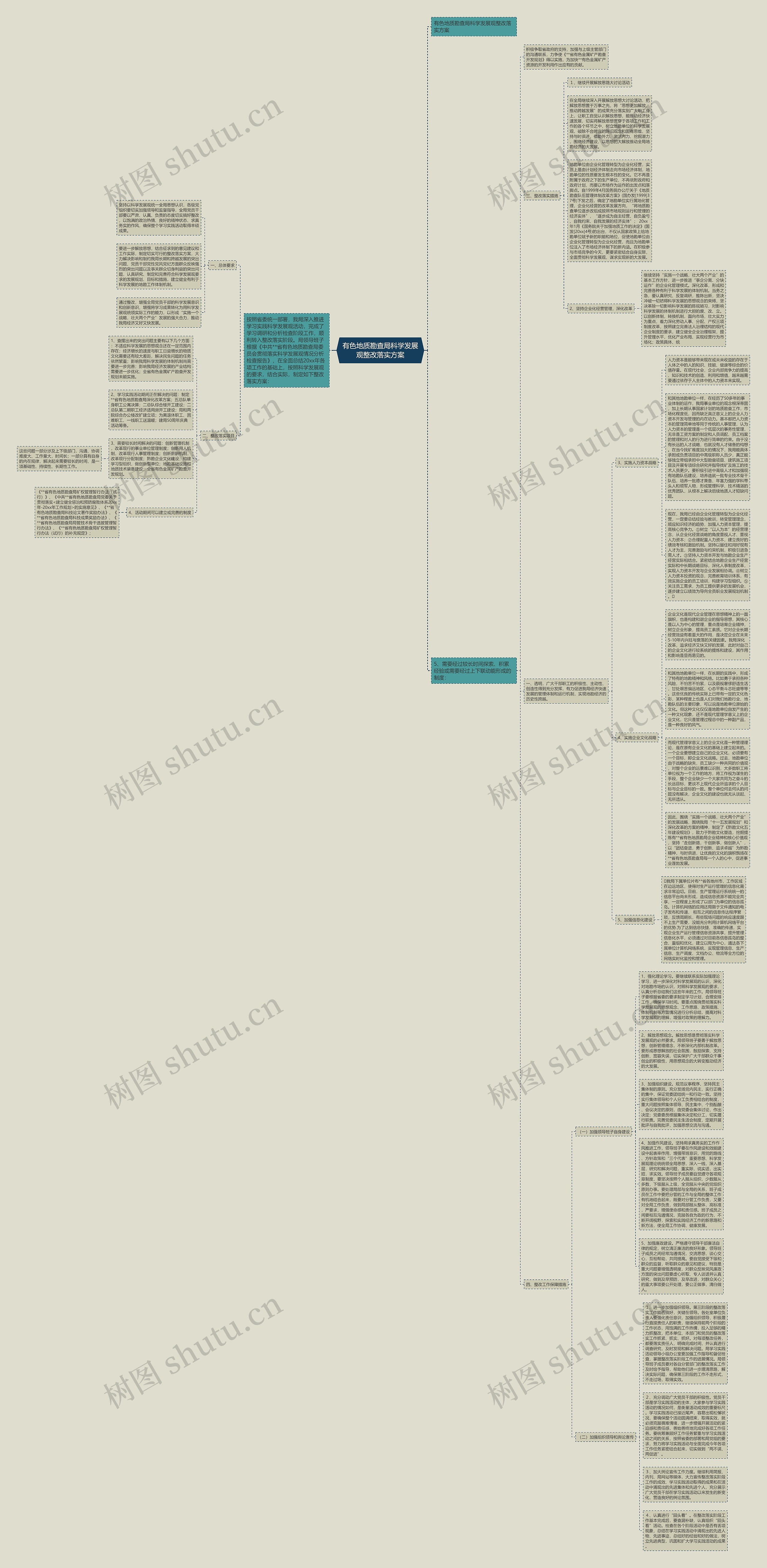 有色地质勘查局科学发展观整改落实方案思维导图