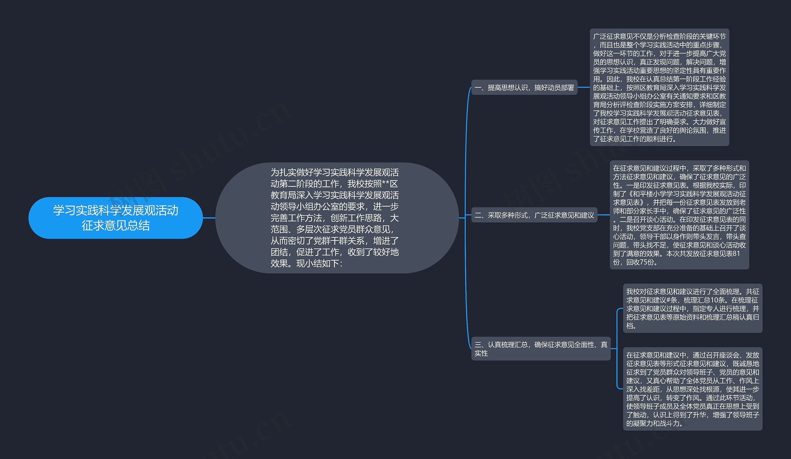 学习实践科学发展观活动征求意见总结 学习实践科学发展观活动征求意见总结