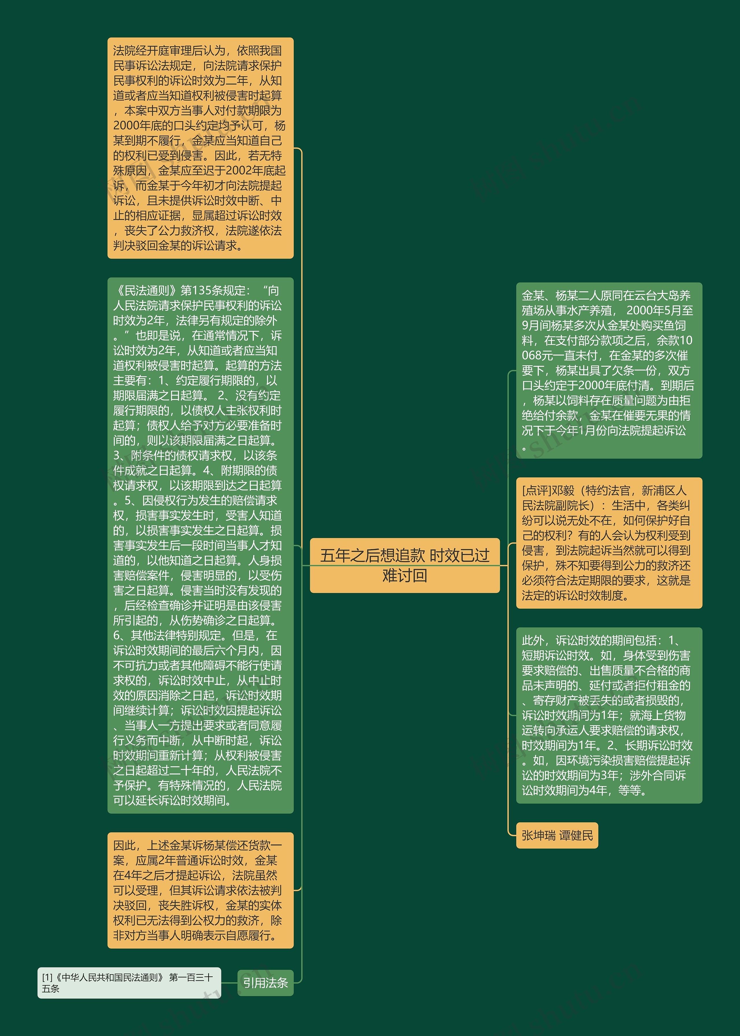 五年之后想追款 时效已过难讨回思维导图