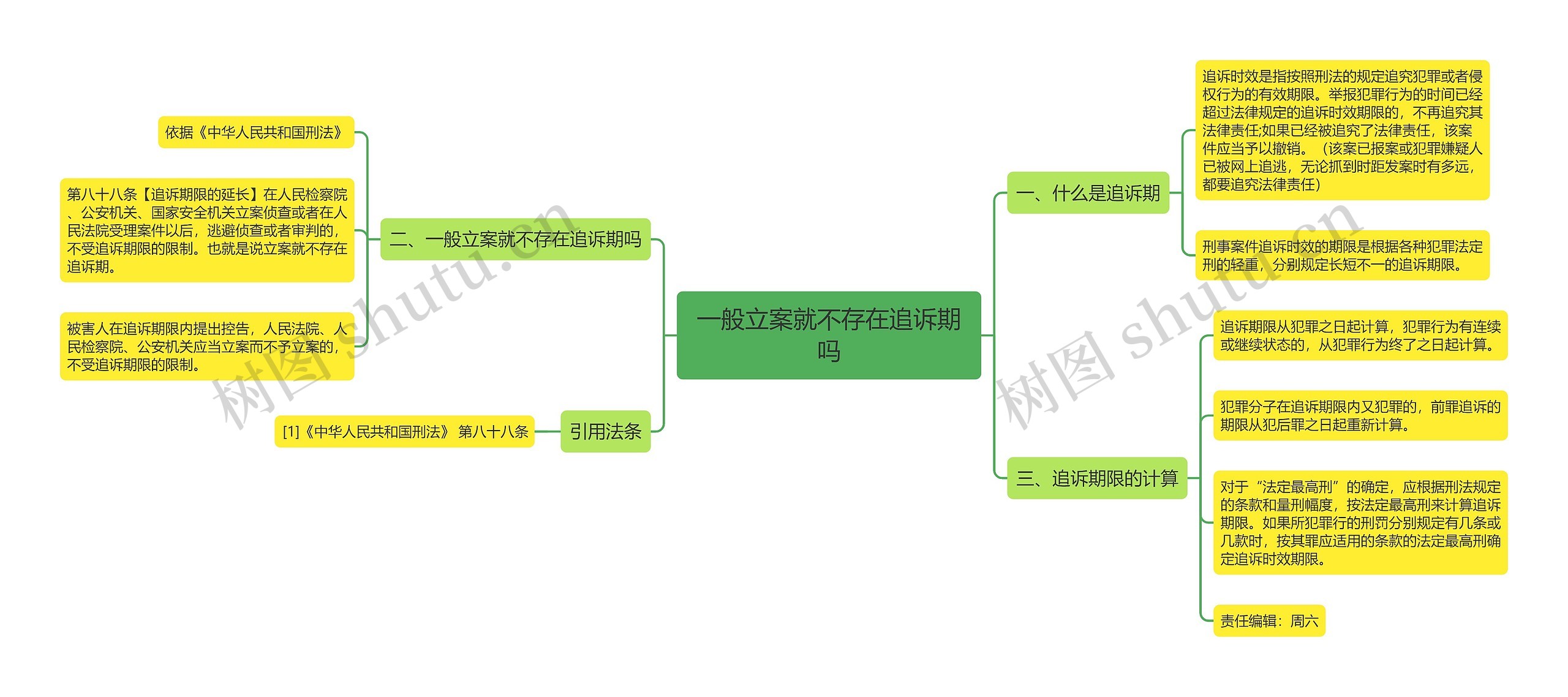 一般立案就不存在追诉期吗思维导图