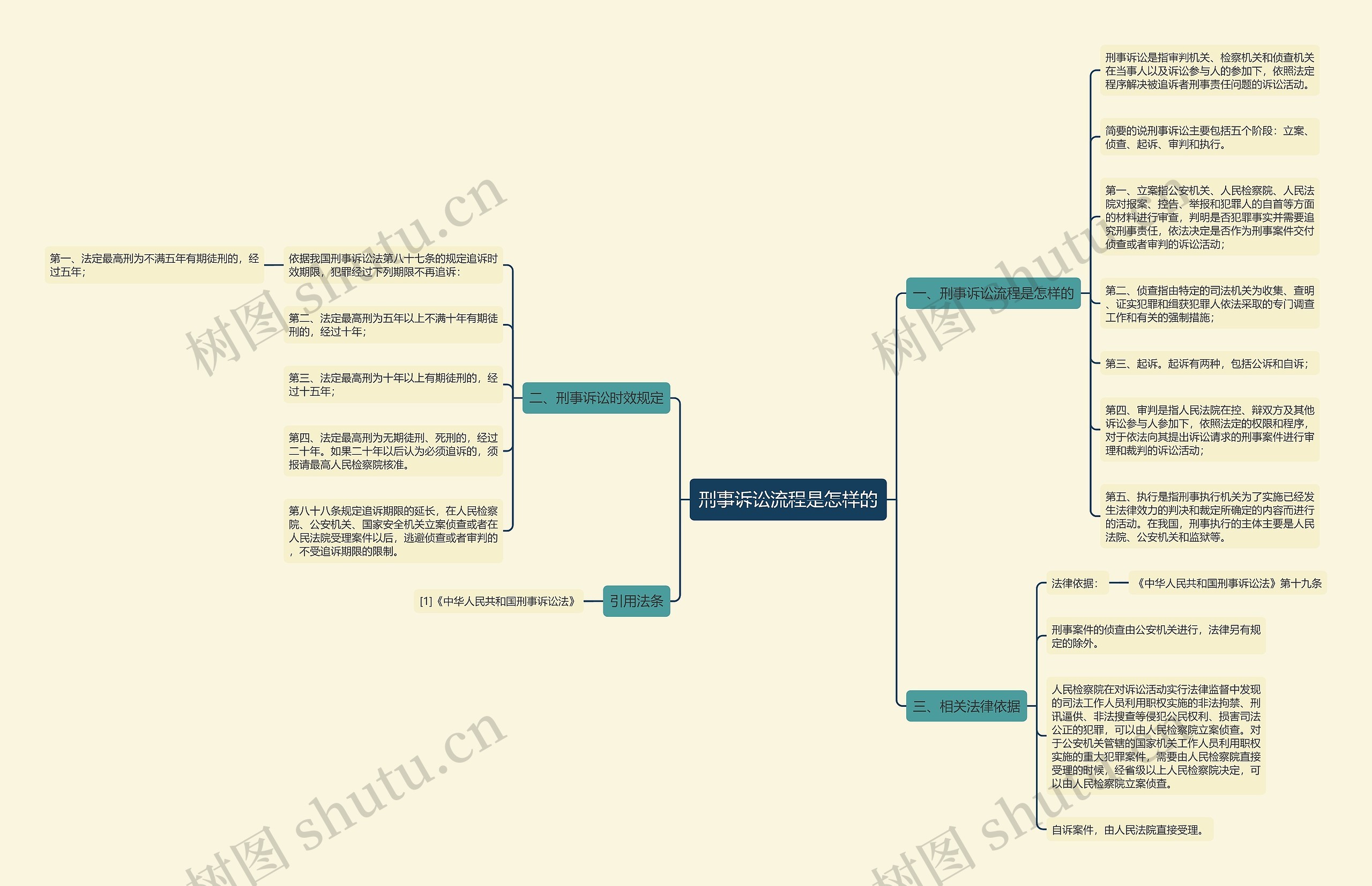 刑事诉讼流程是怎样的 刑事诉讼流程是怎样的