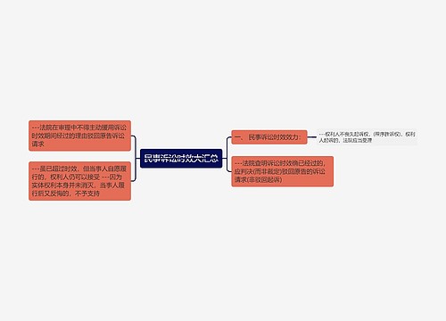 民事诉讼时效大汇总