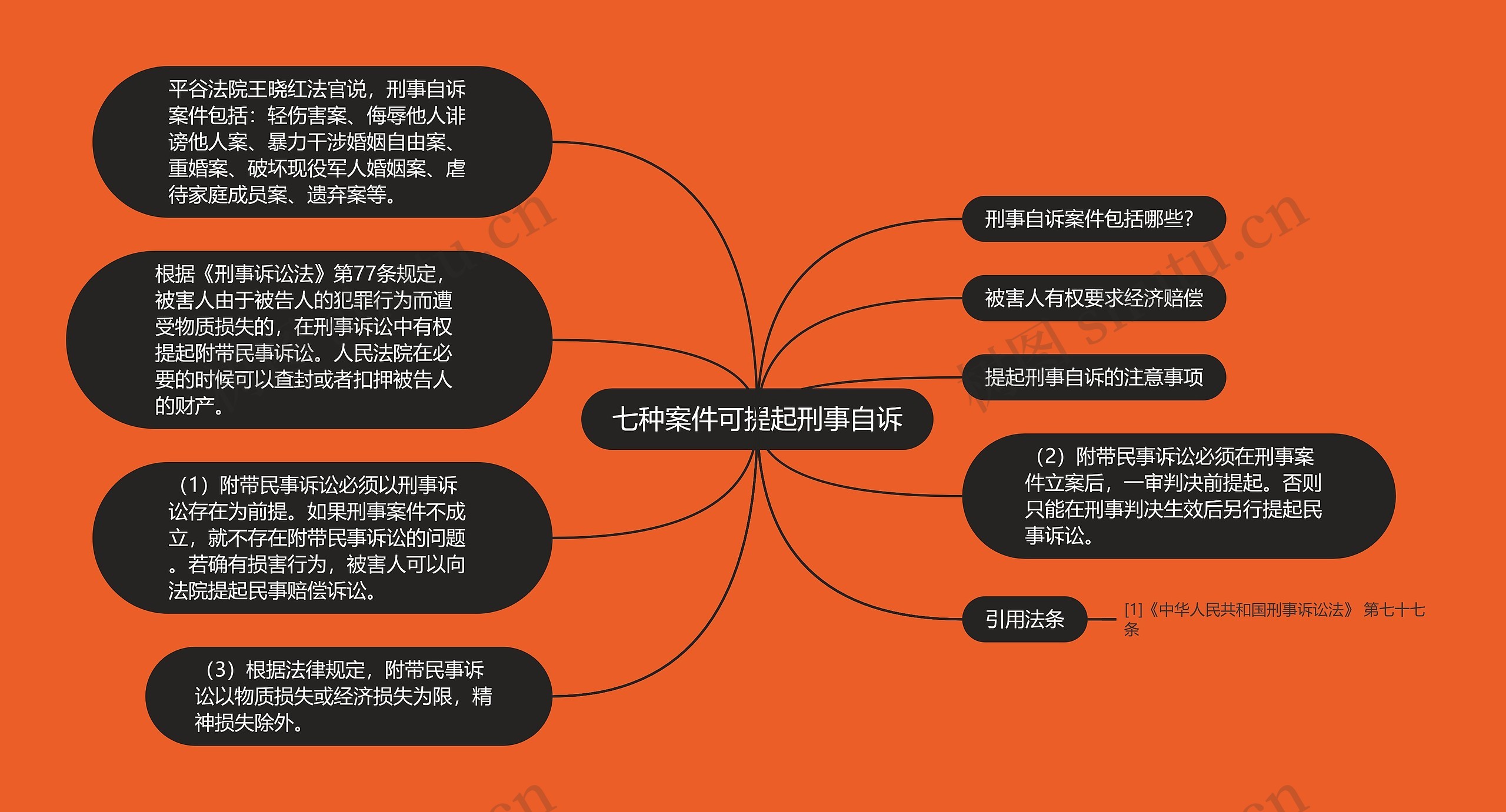 七种案件可提起刑事自诉 七种案件可提起刑事自诉