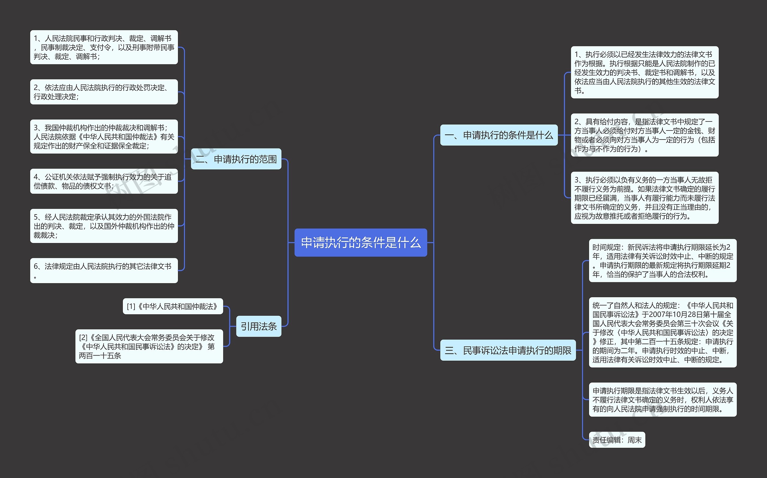 申请执行的条件是什么 申请执行的条件是什么