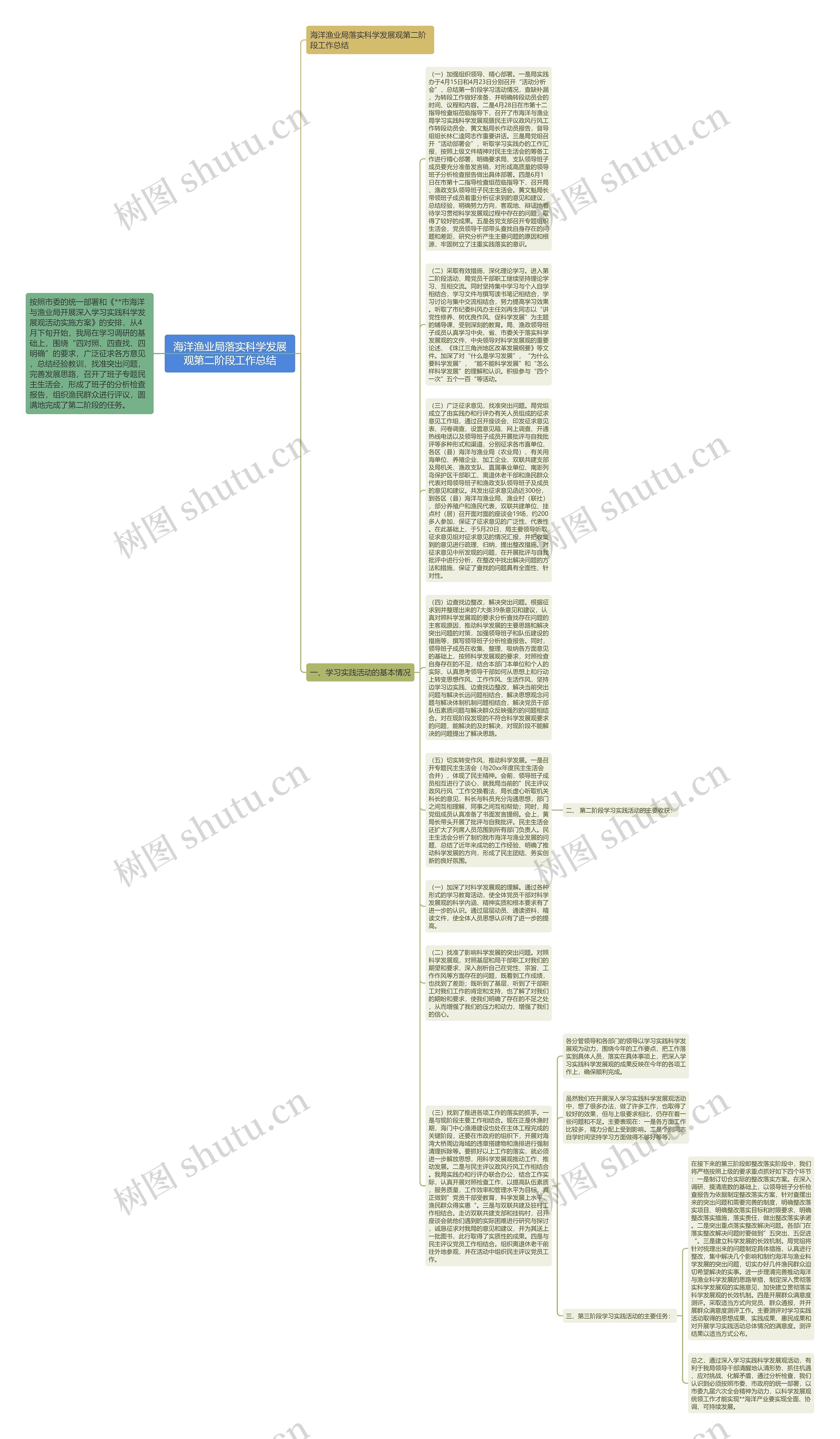 海洋渔业局落实科学发展观第二阶段工作总结思维导图