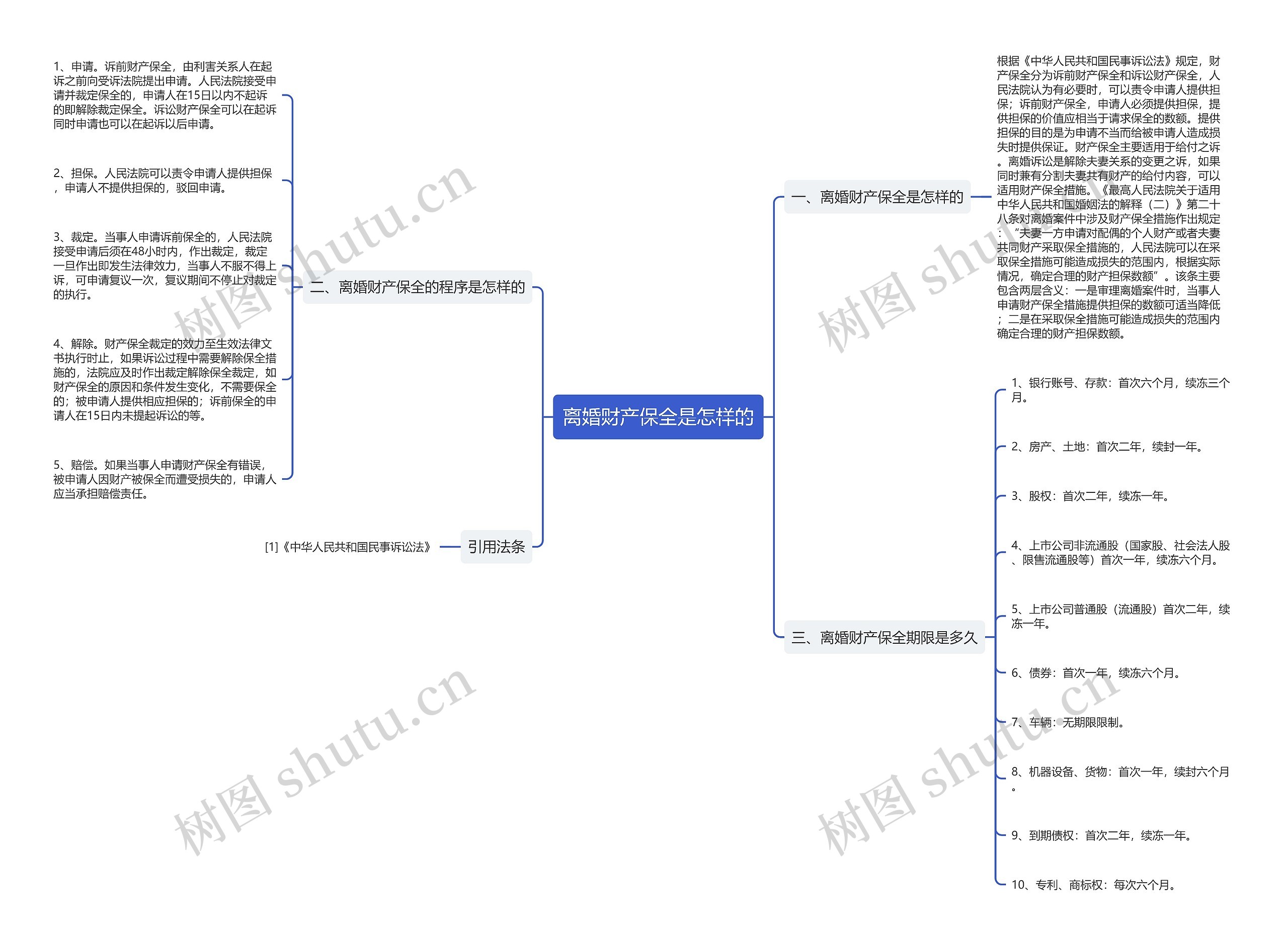 离婚财产保全是怎样的 离婚财产保全是怎样的