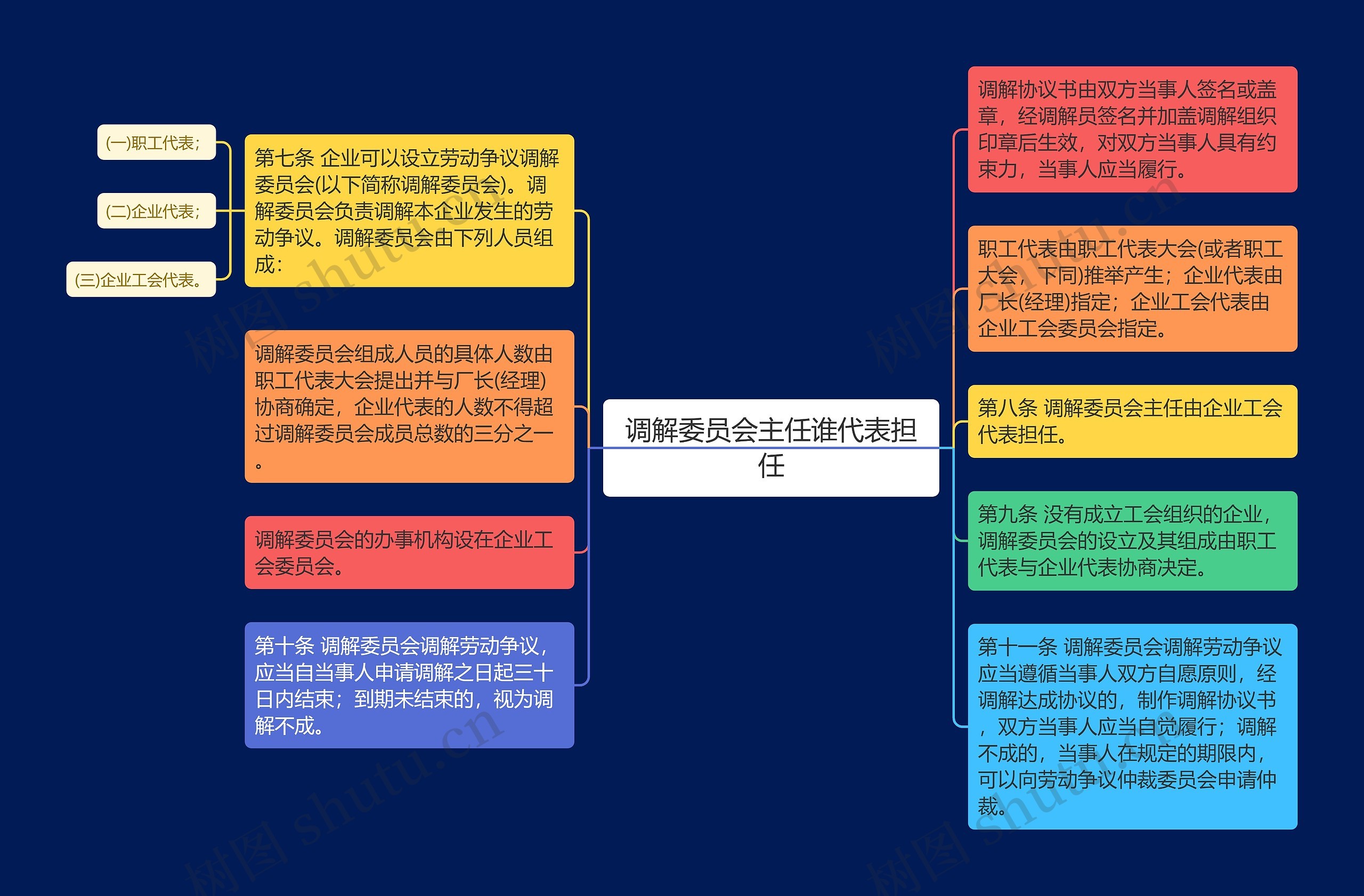 调解委员会主任谁代表担任