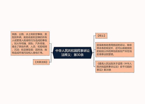 中华人民共和国民事诉讼法释义：第30条