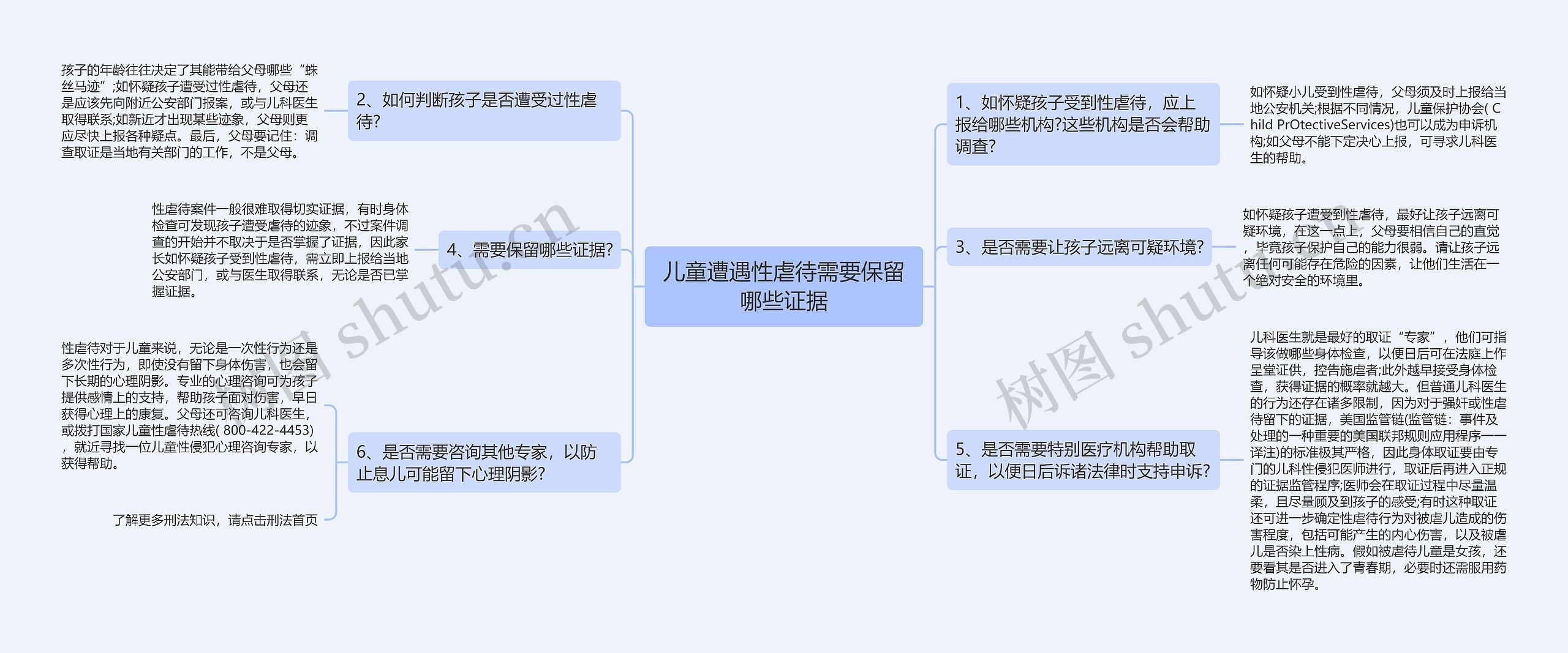 儿童遭遇性虐待需要保留哪些证据思维导图