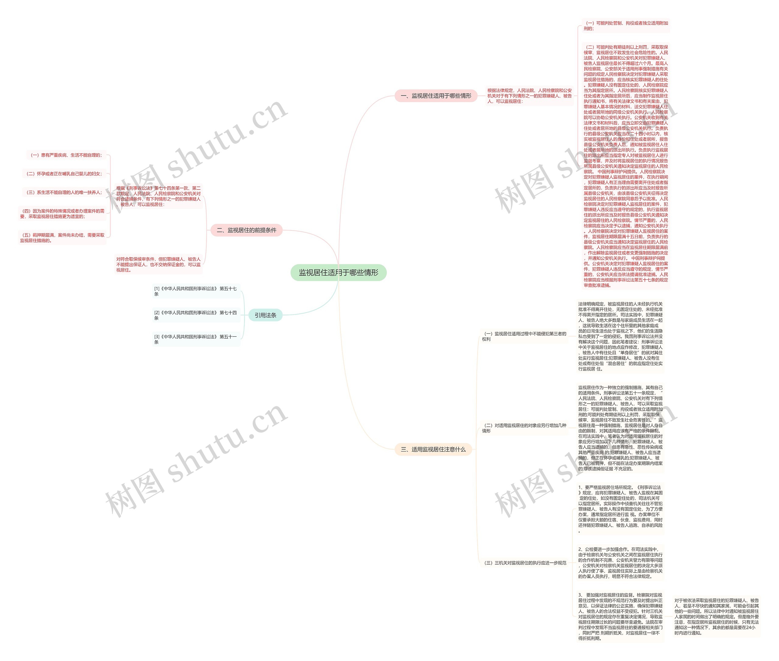 监视居住适用于哪些情形 监视居住适用于哪些情形