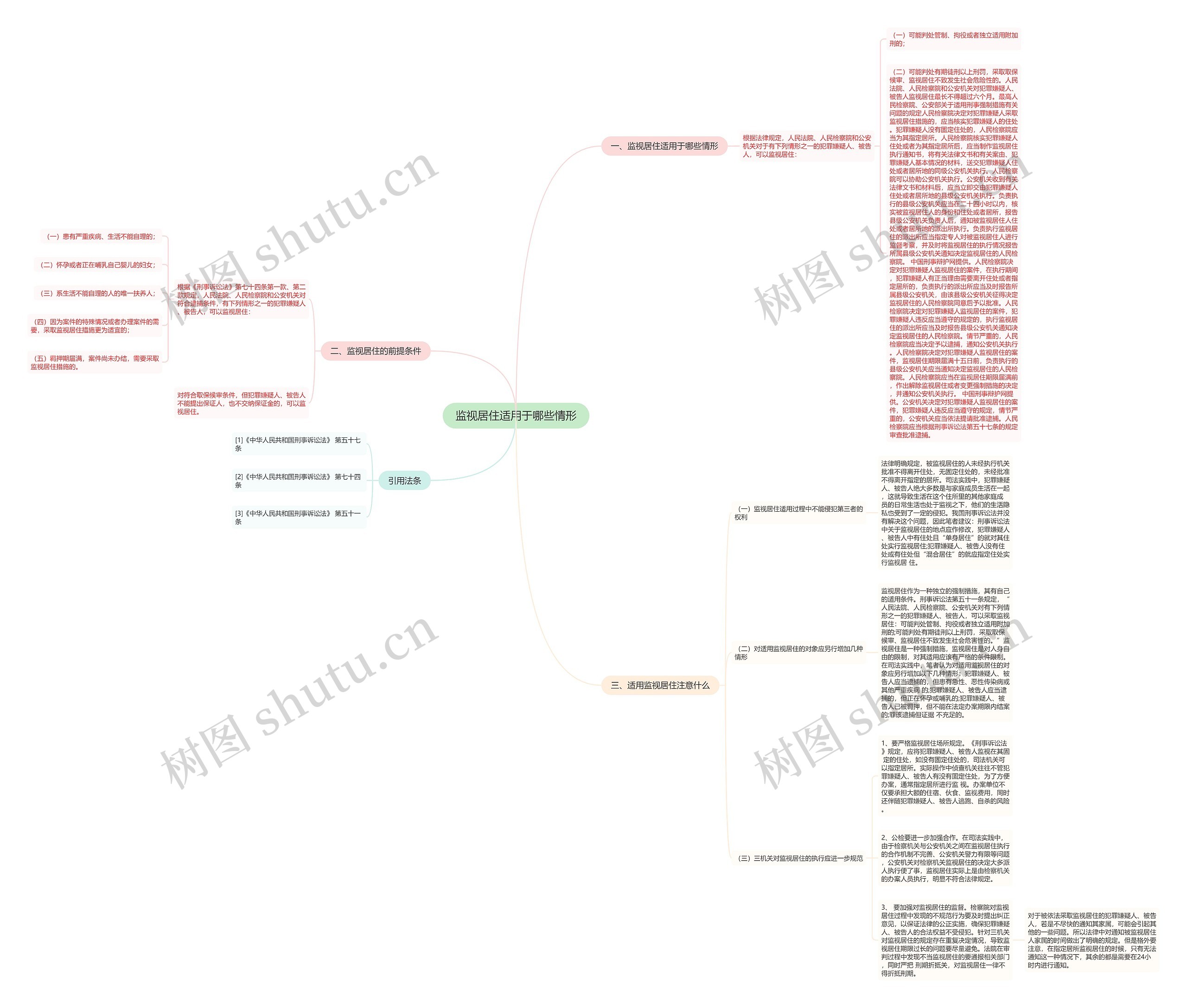 监视居住适用于哪些情形思维导图