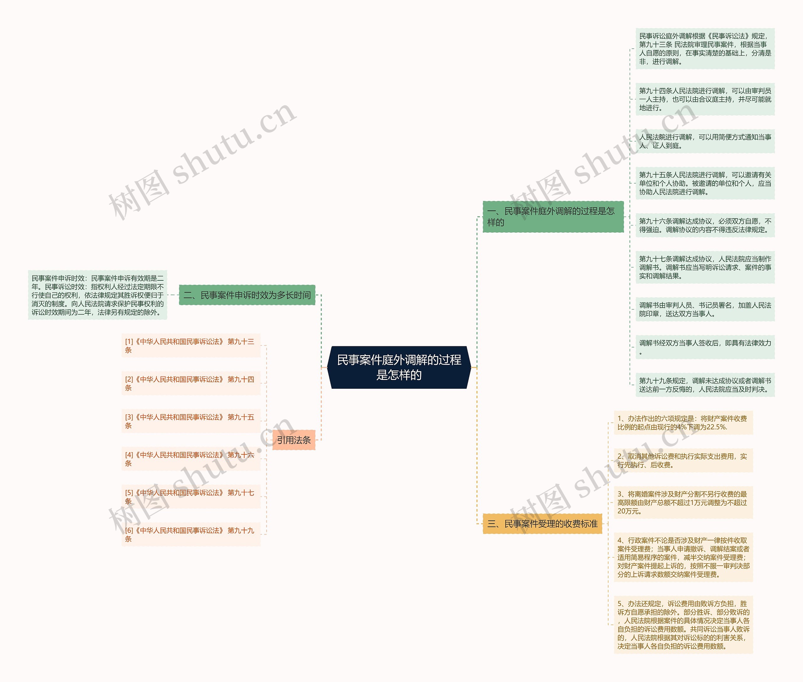民事案件庭外调解的过程是怎样的 民事案件庭外调解的过程是怎样的
