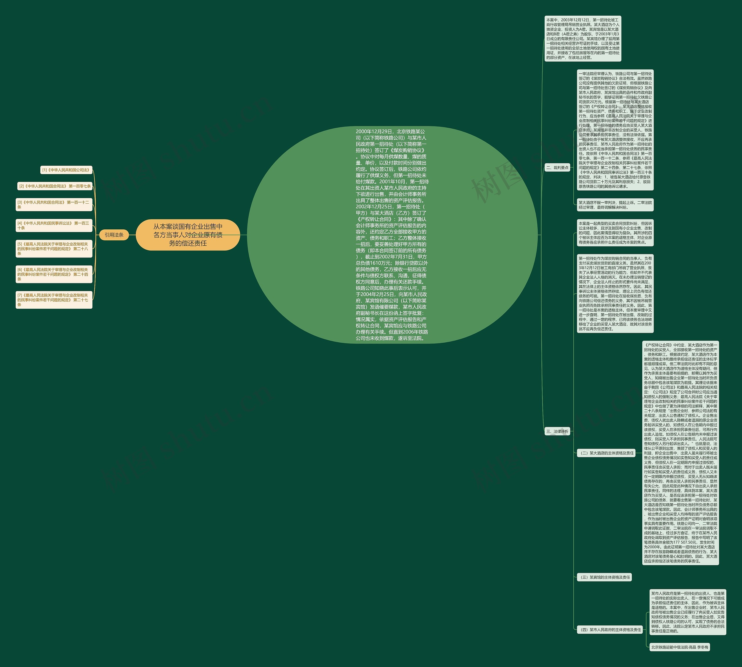 从本案谈国有企业出售中各方当事人对企业原有债务的偿还责任思维导图
