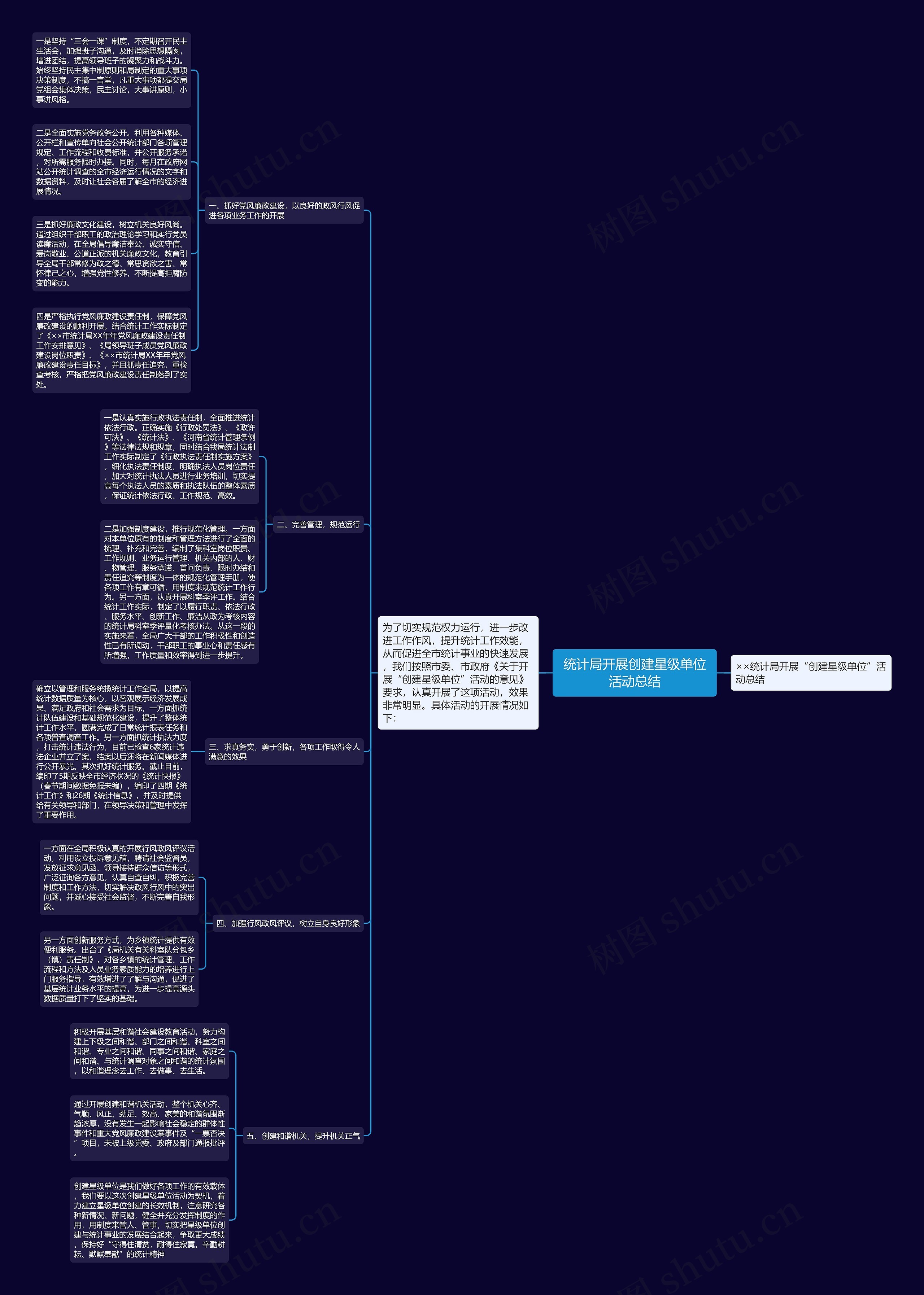 统计局开展创建星级单位活动总结 统计局开展创建星级单位活动总结