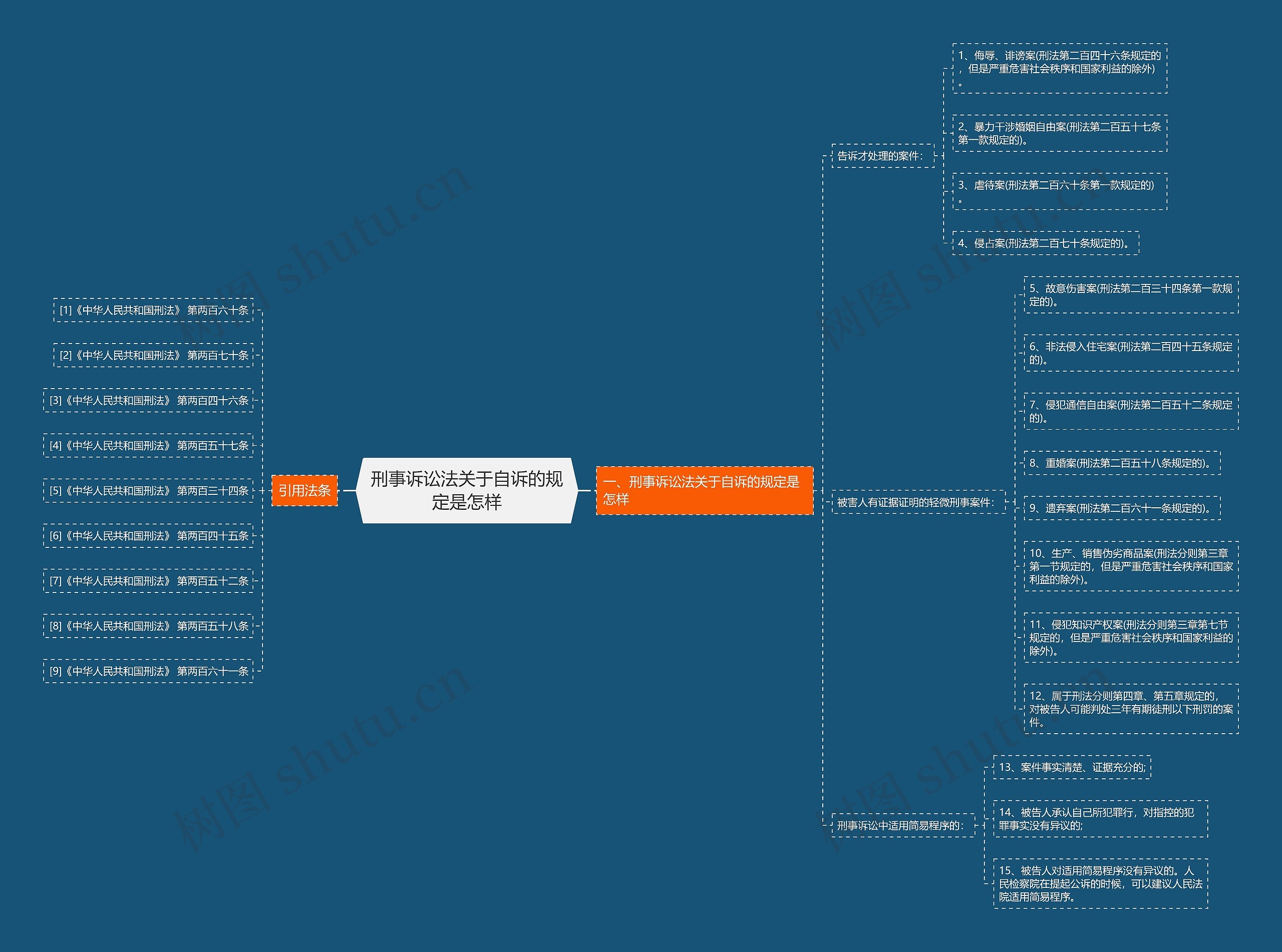 刑事诉讼法关于自诉的规定是怎样 刑事诉讼法关于自诉的规定是怎样