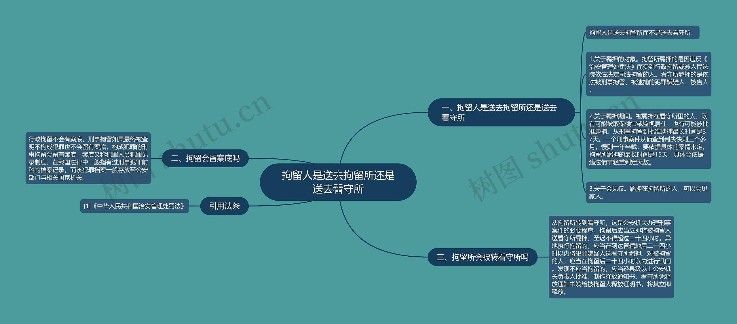 拘留人是送去拘留所还是送去看守所思维导图