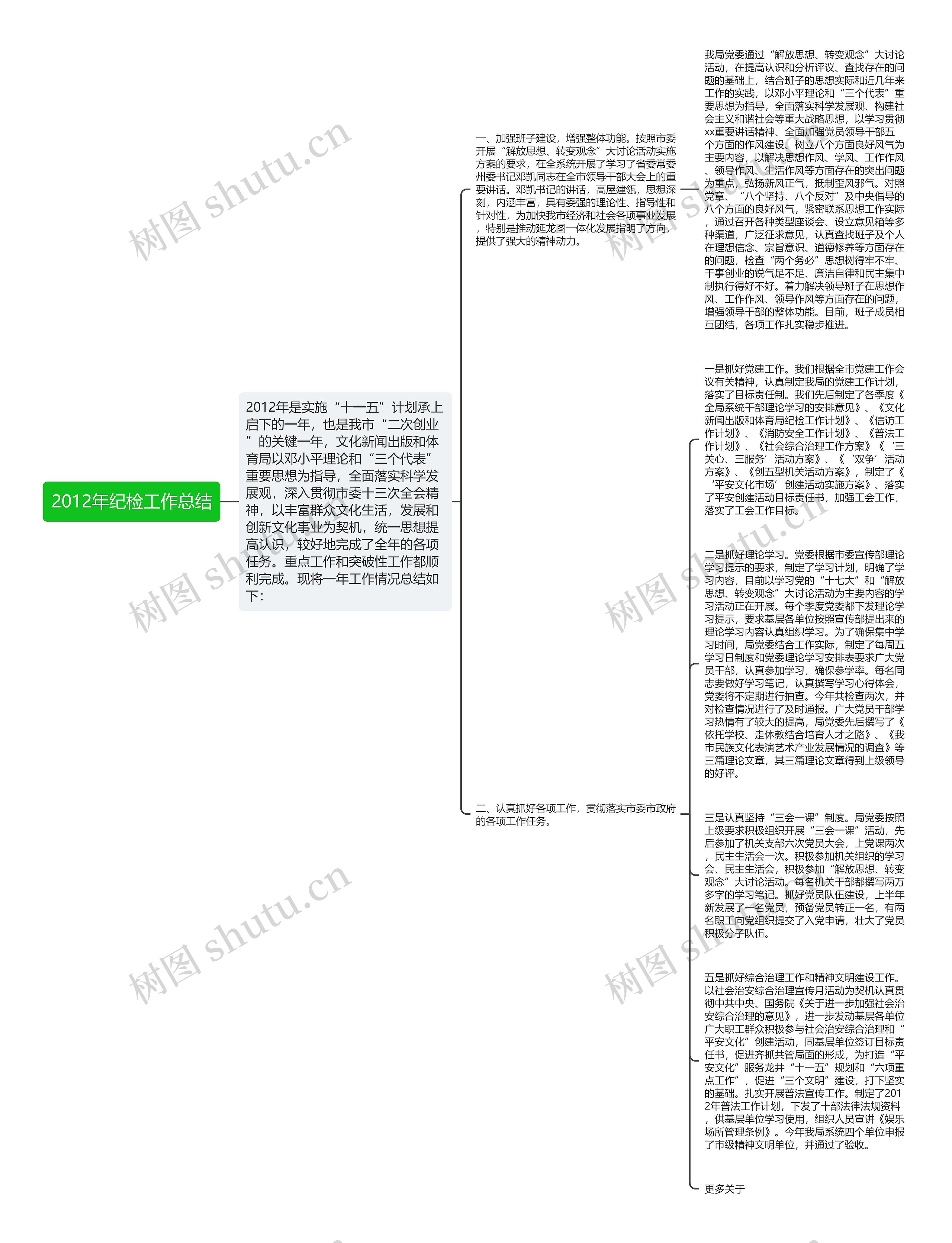 2012年纪检工作总结