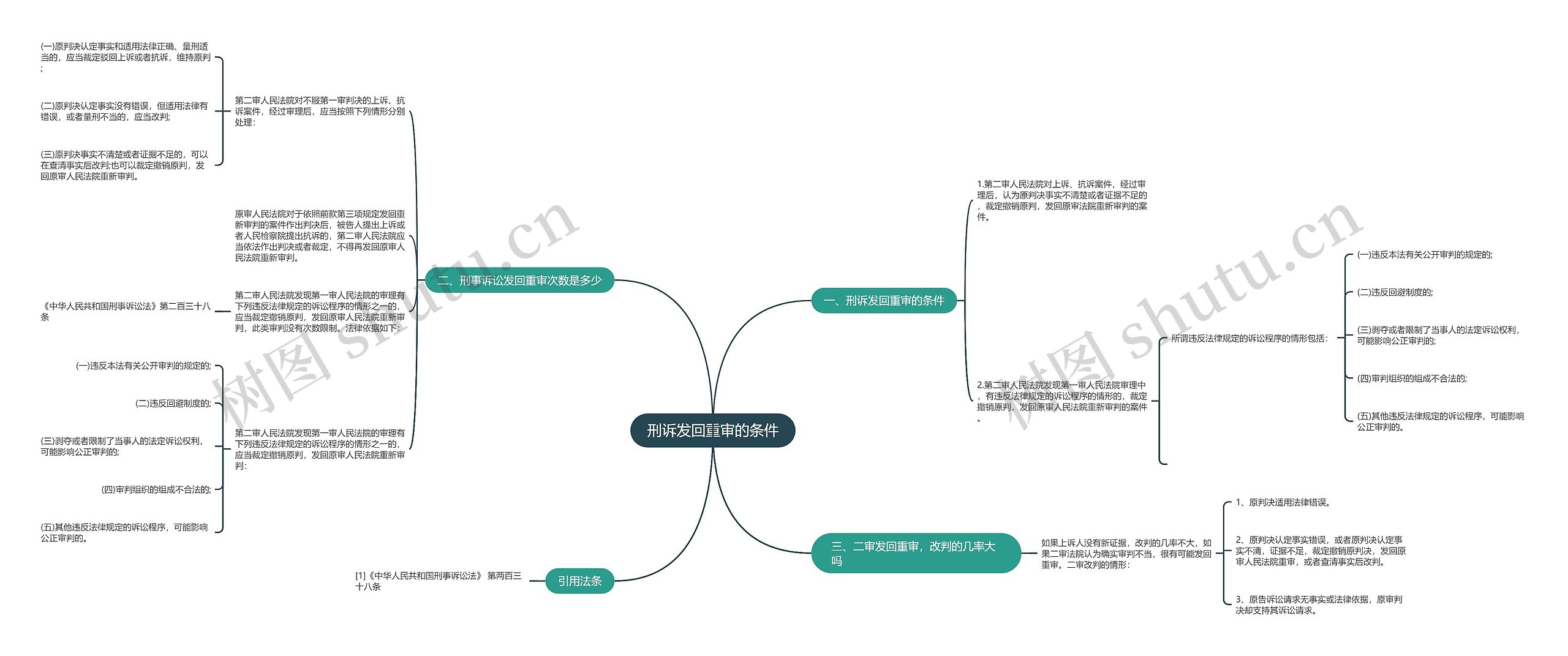 刑诉发回重审的条件 刑诉发回重审的条件
