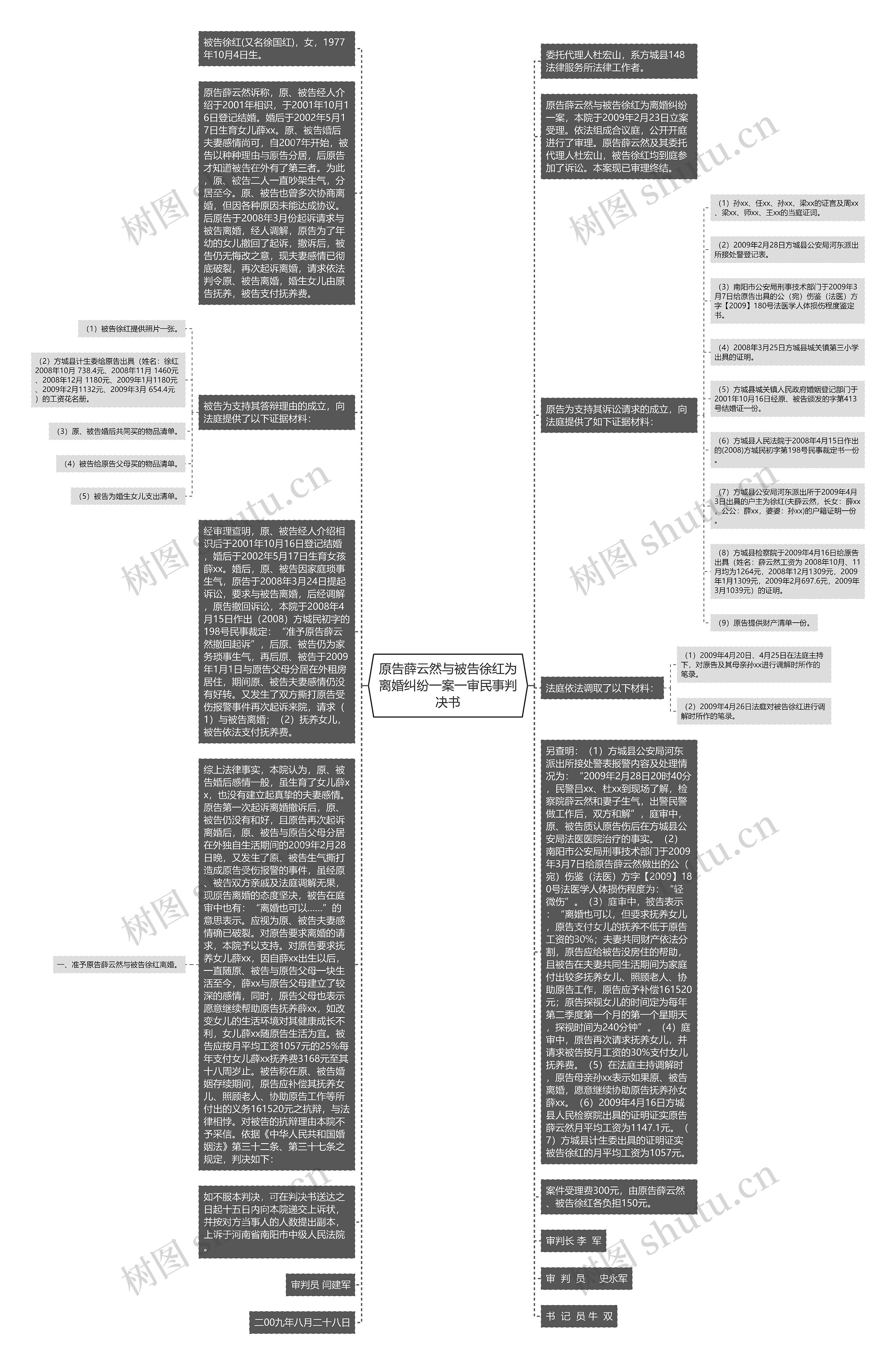 原告薛云然与被告徐红为离婚纠纷一案一审民事判决书思维导图