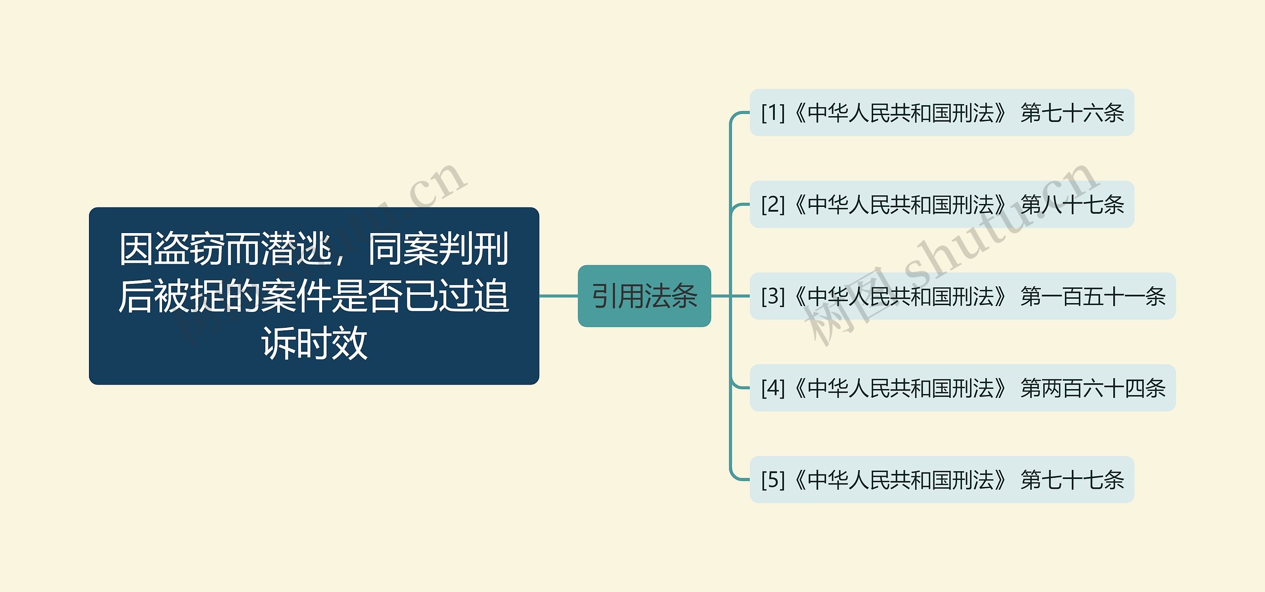 因盗窃而潜逃，同案判刑后被捉的案件是否已过追诉时效思维导图