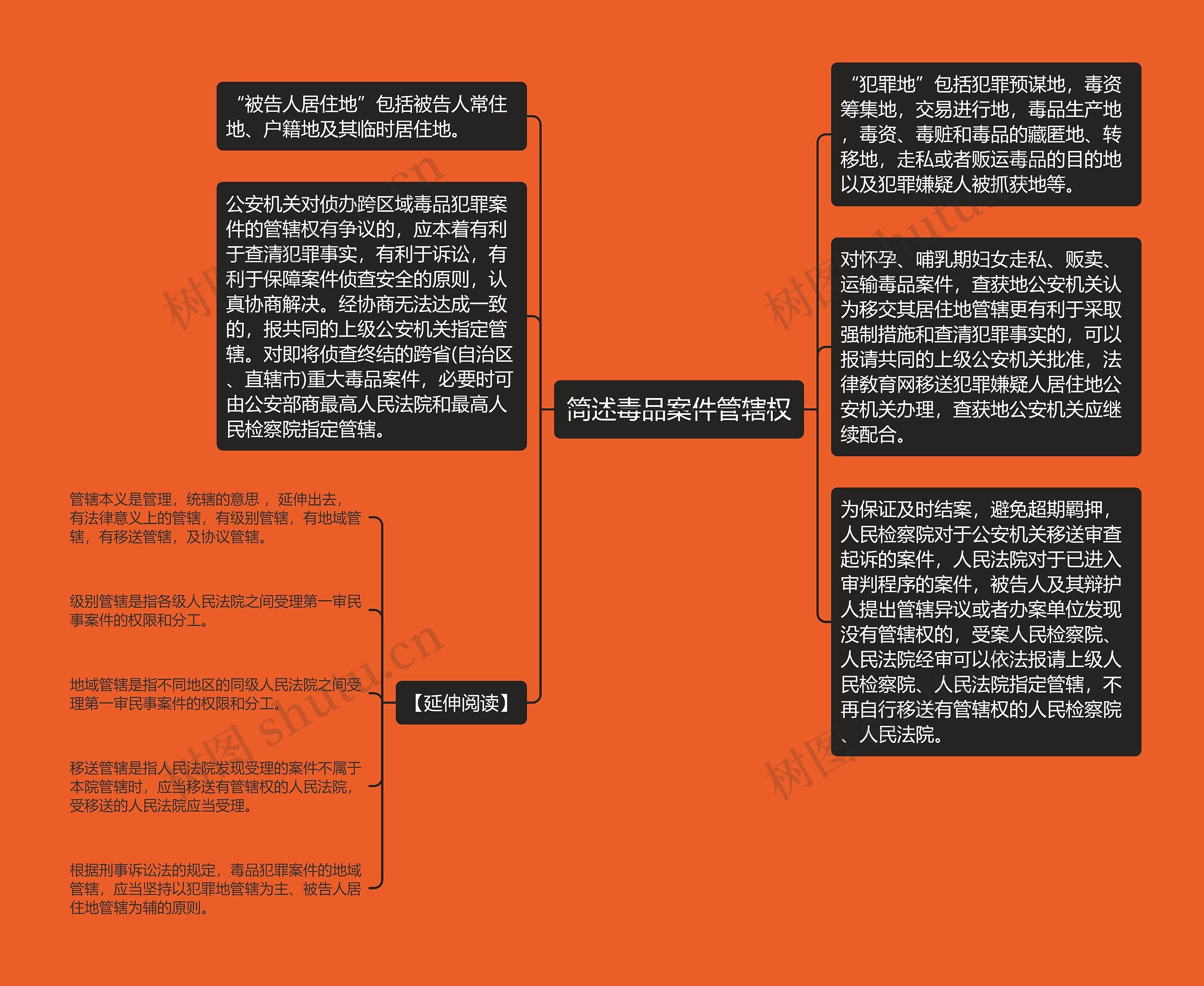 简述毒品案件管辖权