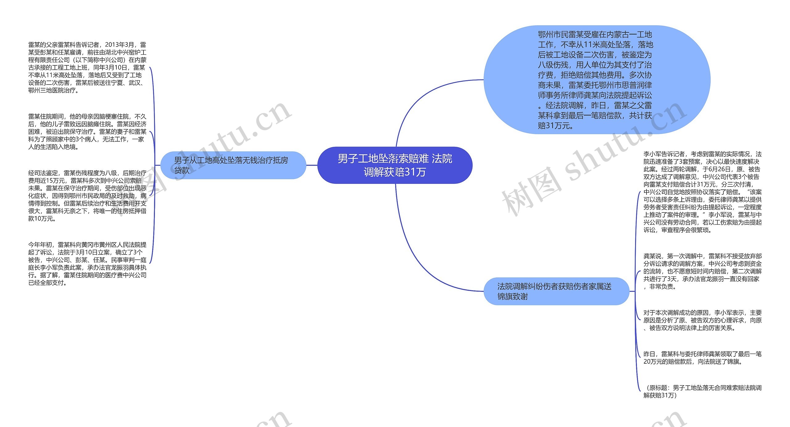 男子工地坠落索赔难 法院调解获赔31万