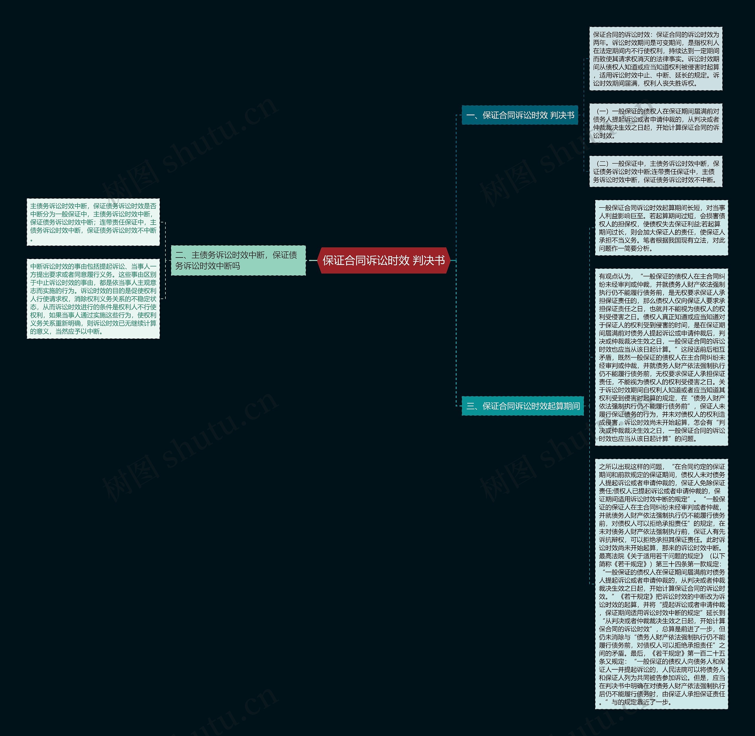 保证合同诉讼时效 判决书思维导图