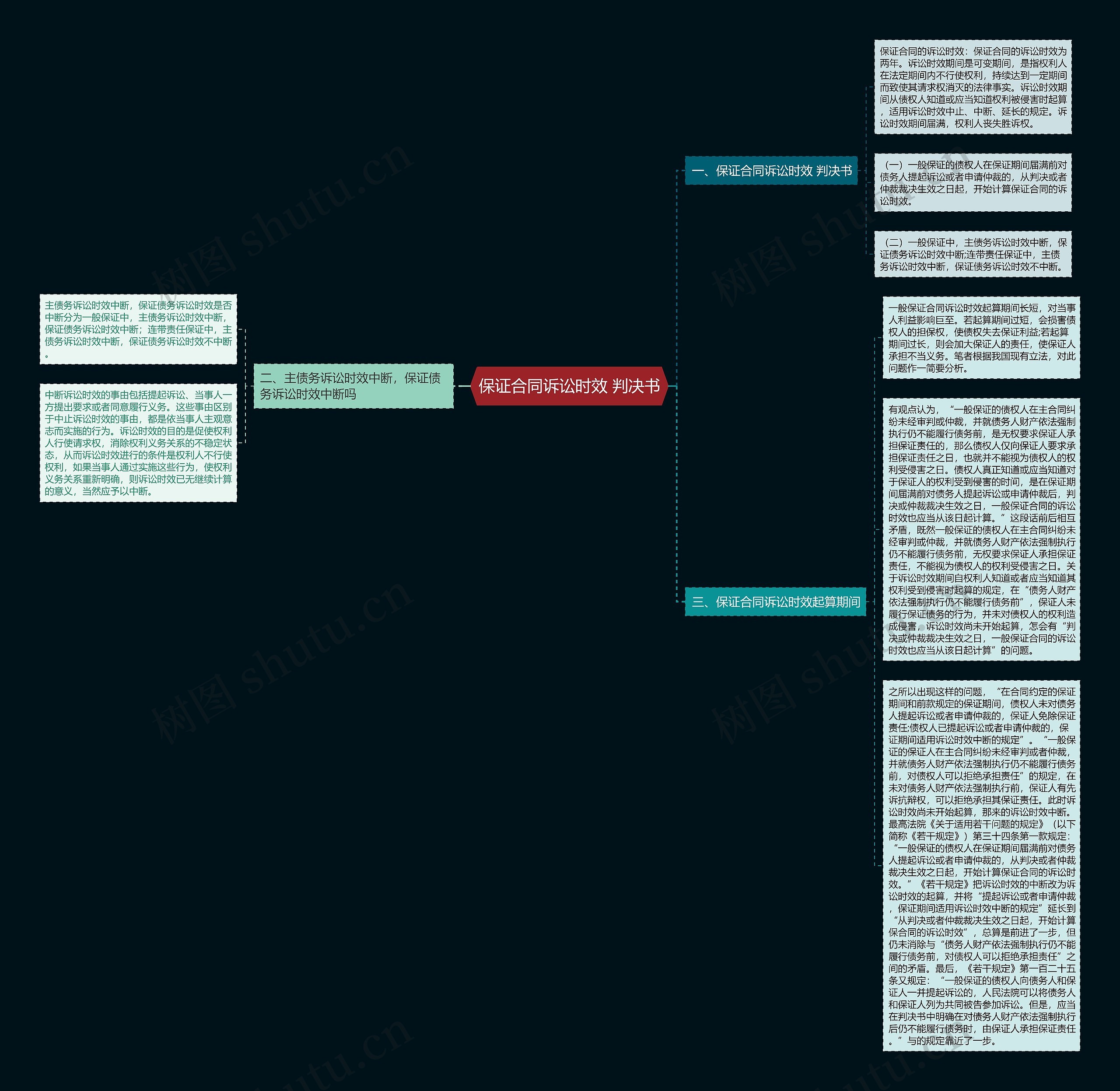 保证合同诉讼时效 判决书思维导图高清图 保证合同诉讼时效 判决书思维导图