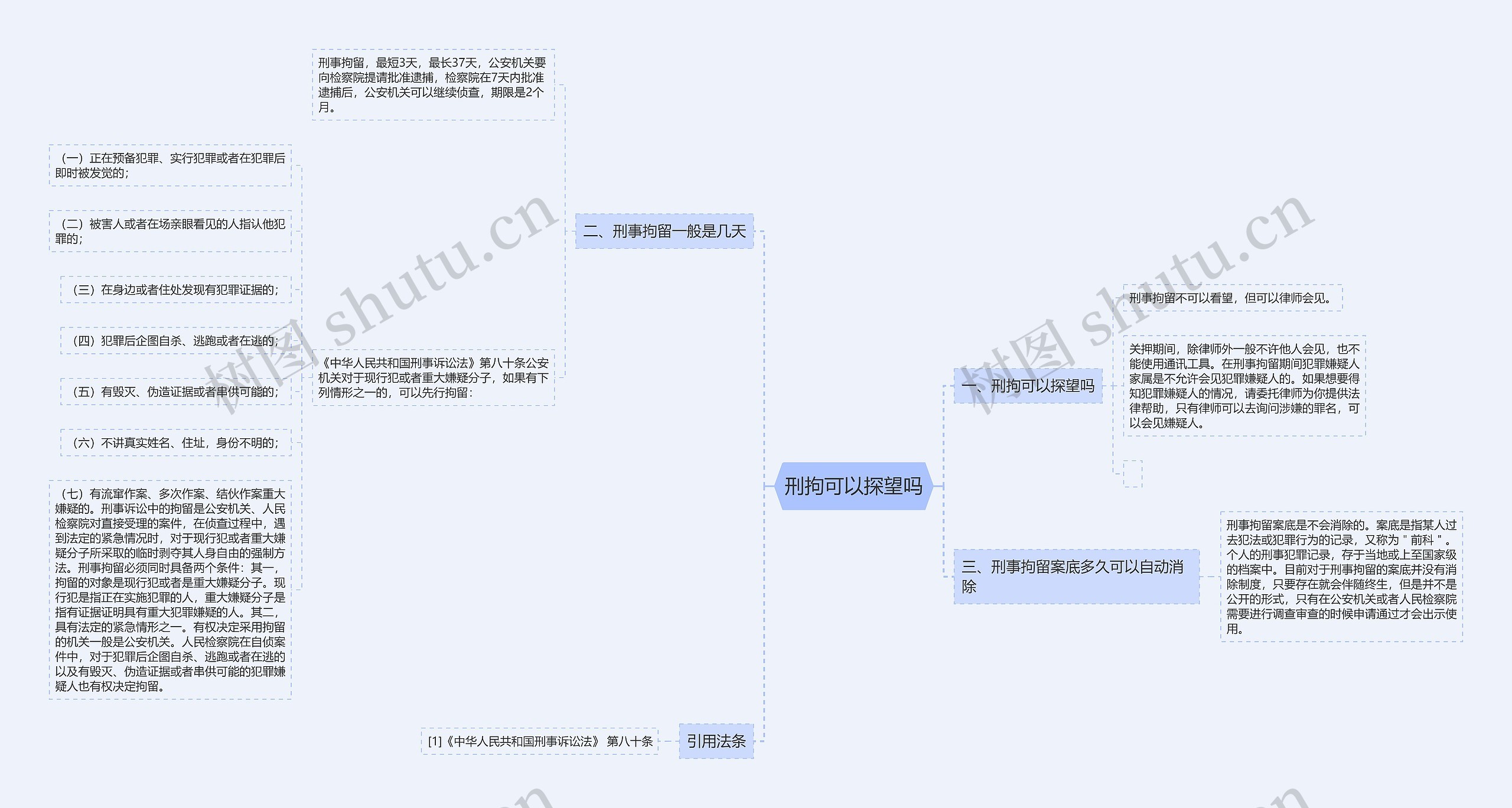 刑拘可以探望吗 刑拘可以探望吗