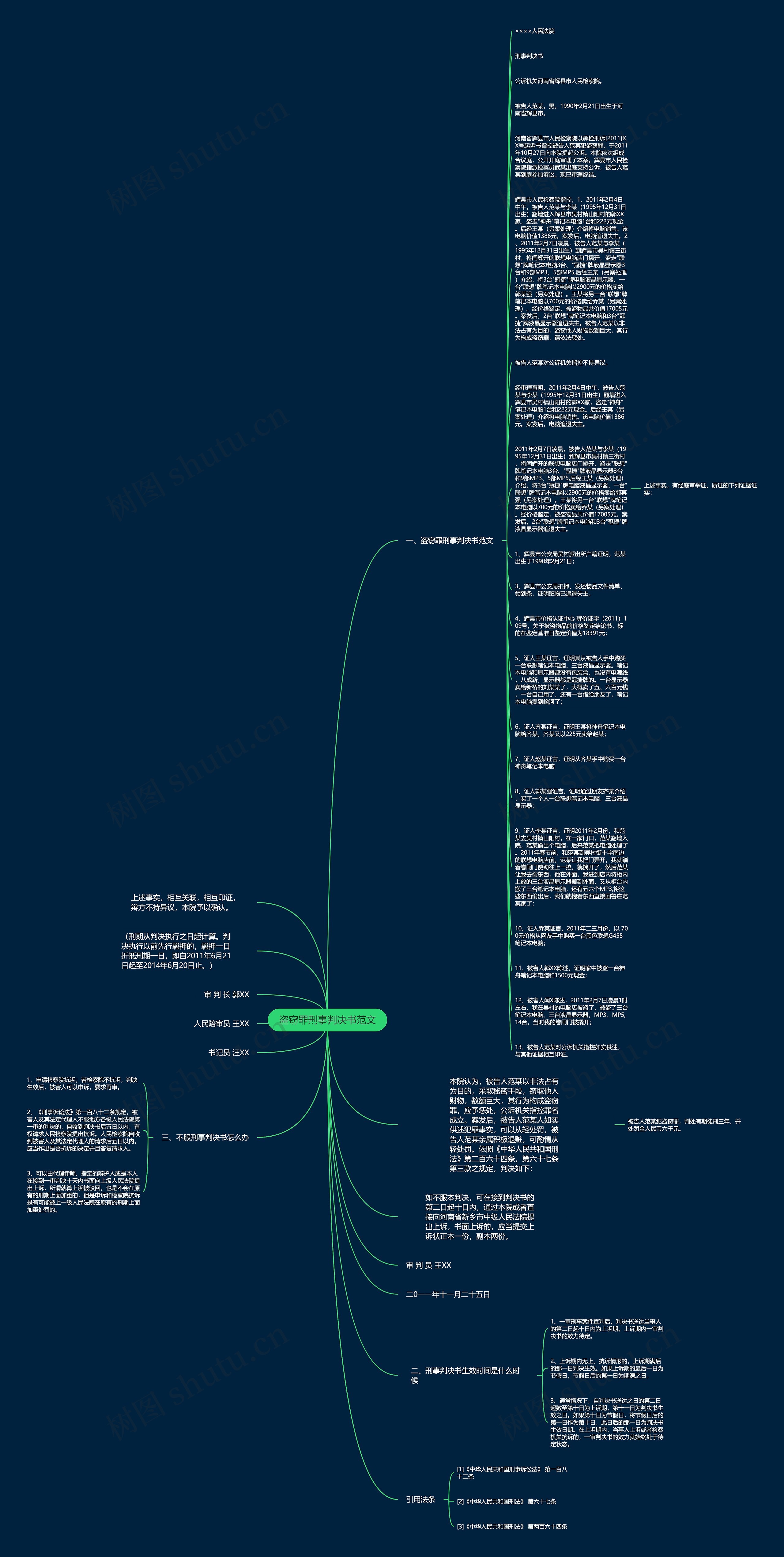 盗窃罪刑事判决书范文思维导图