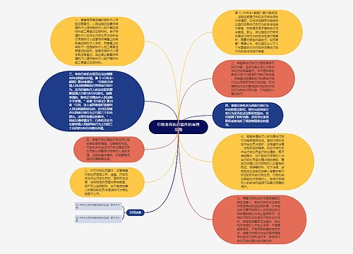 行政非诉执行案件的审查范围