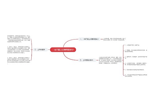 一审不服上诉费用是多少