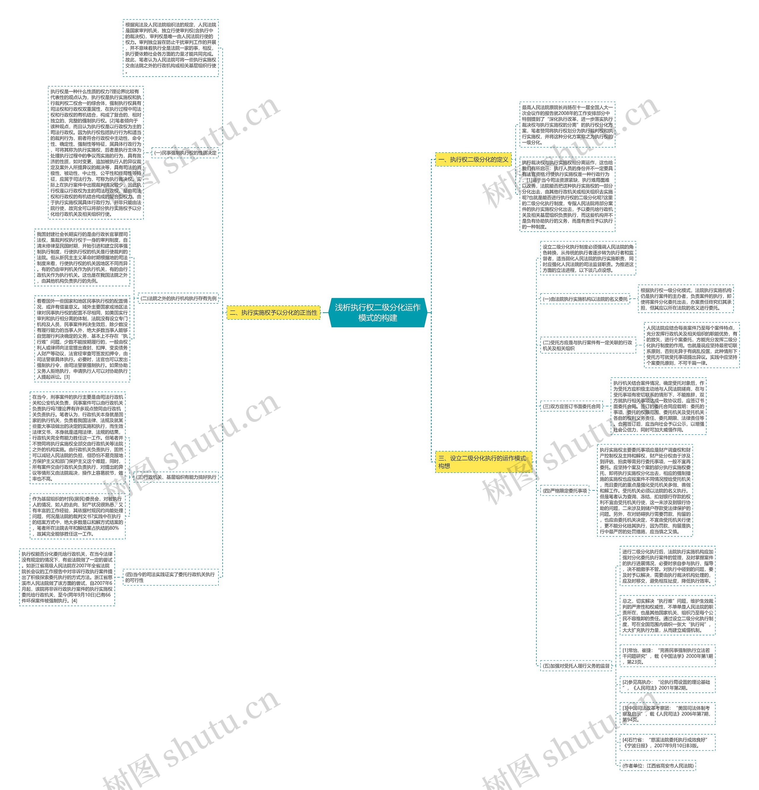 浅析执行权二级分化运作模式的构建 浅析执行权二级分化运作模式的构建