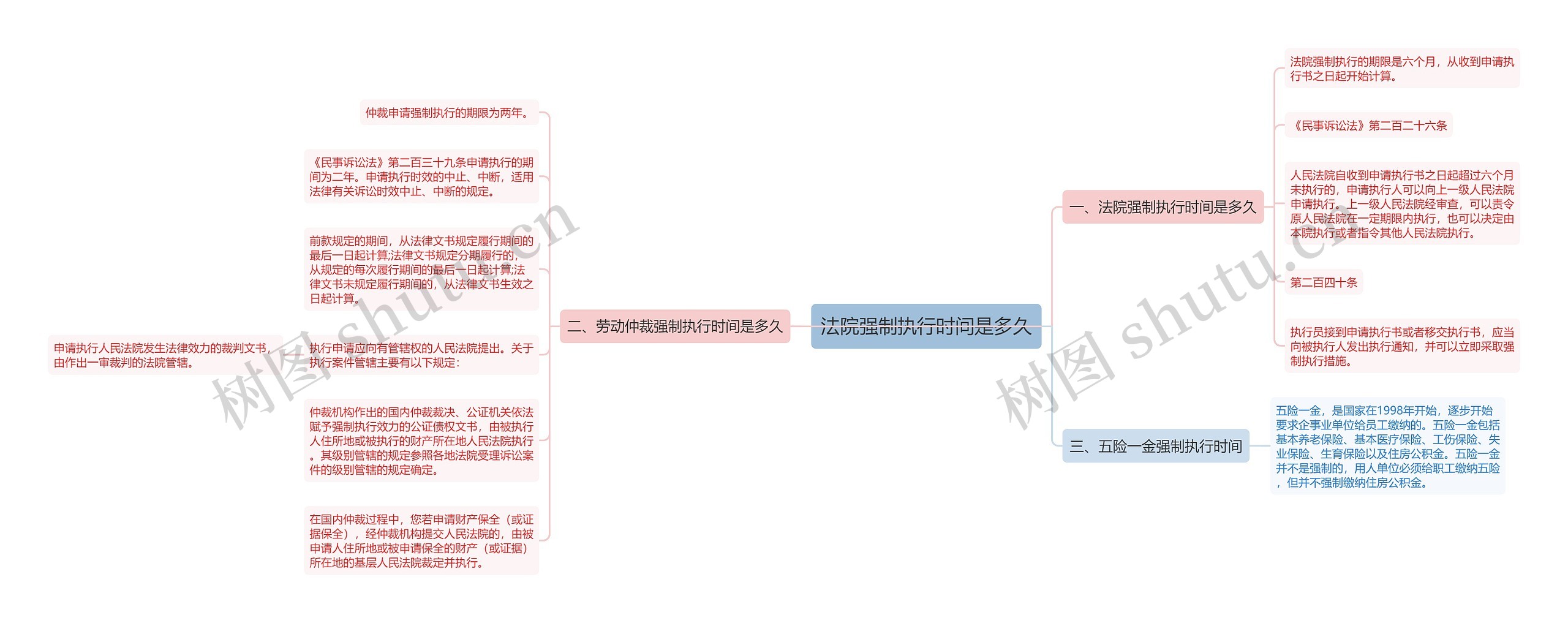 法院强制执行时间是多久