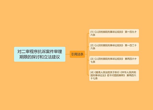 对二审程序抗诉案件审理期限的探讨和立法建议