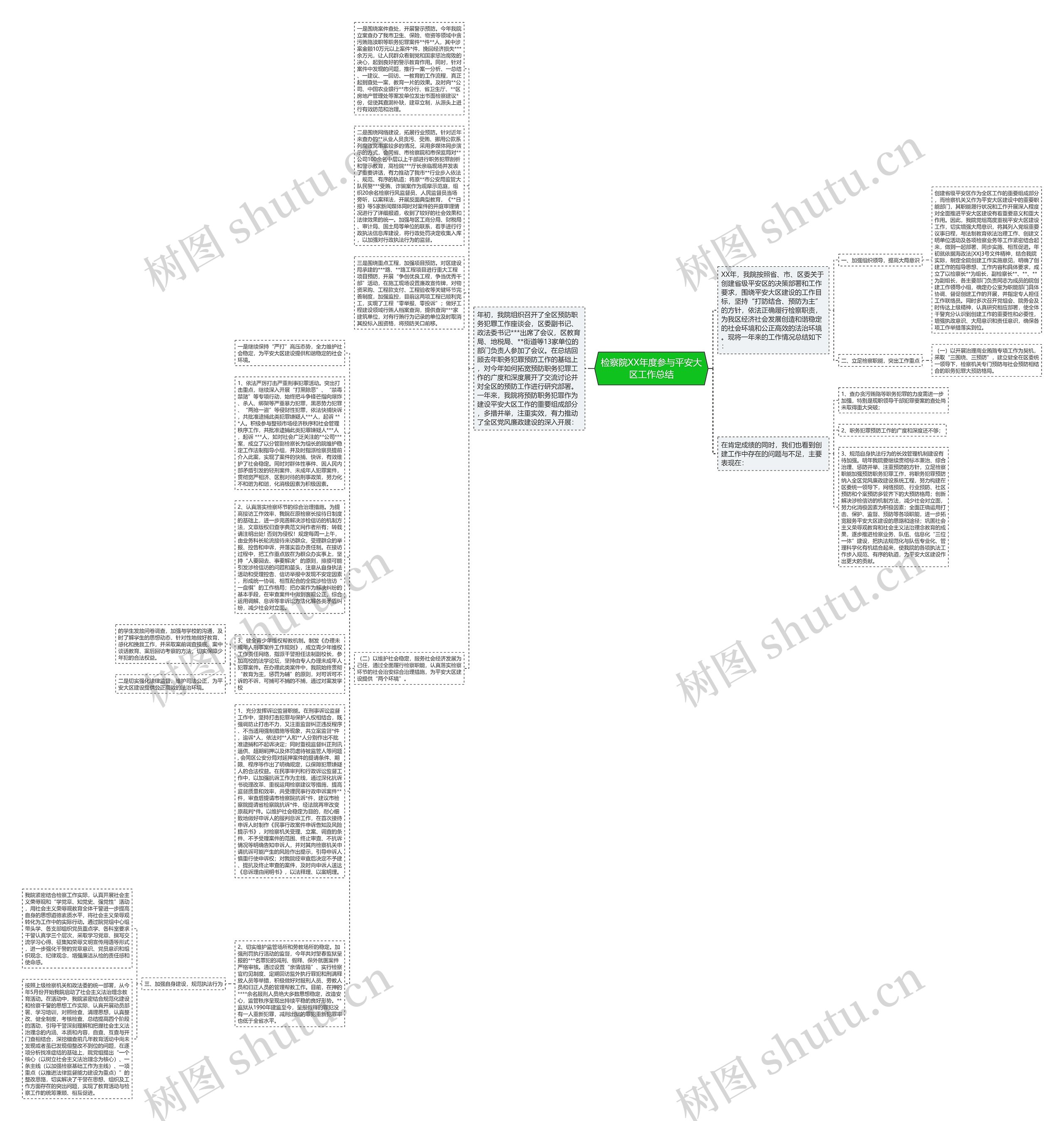 检察院XX年度参与平安大区工作总结思维导图