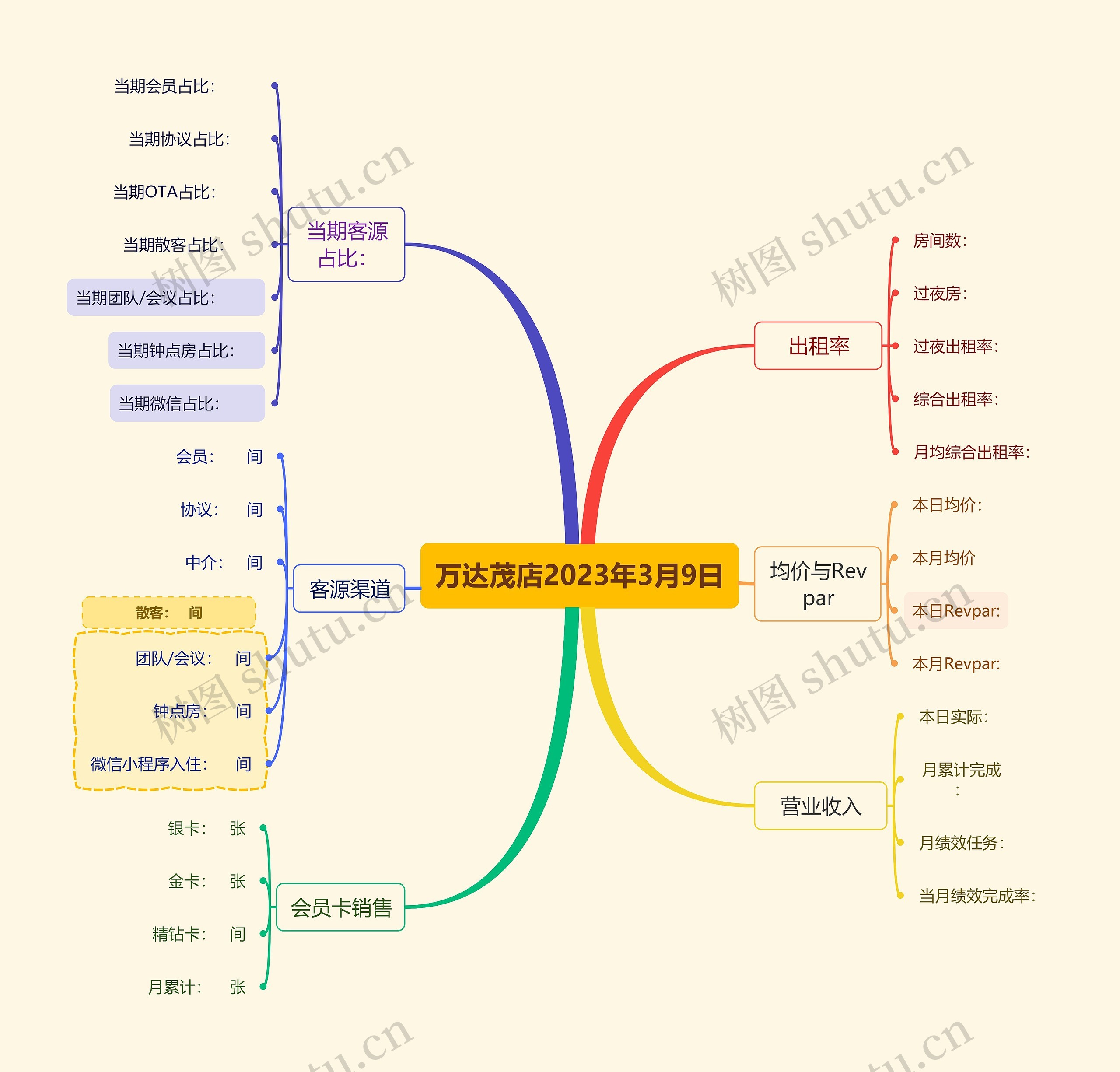 万达茂店2023年3月9日思维导图高清图 万达茂店2023年3月9日思维导图