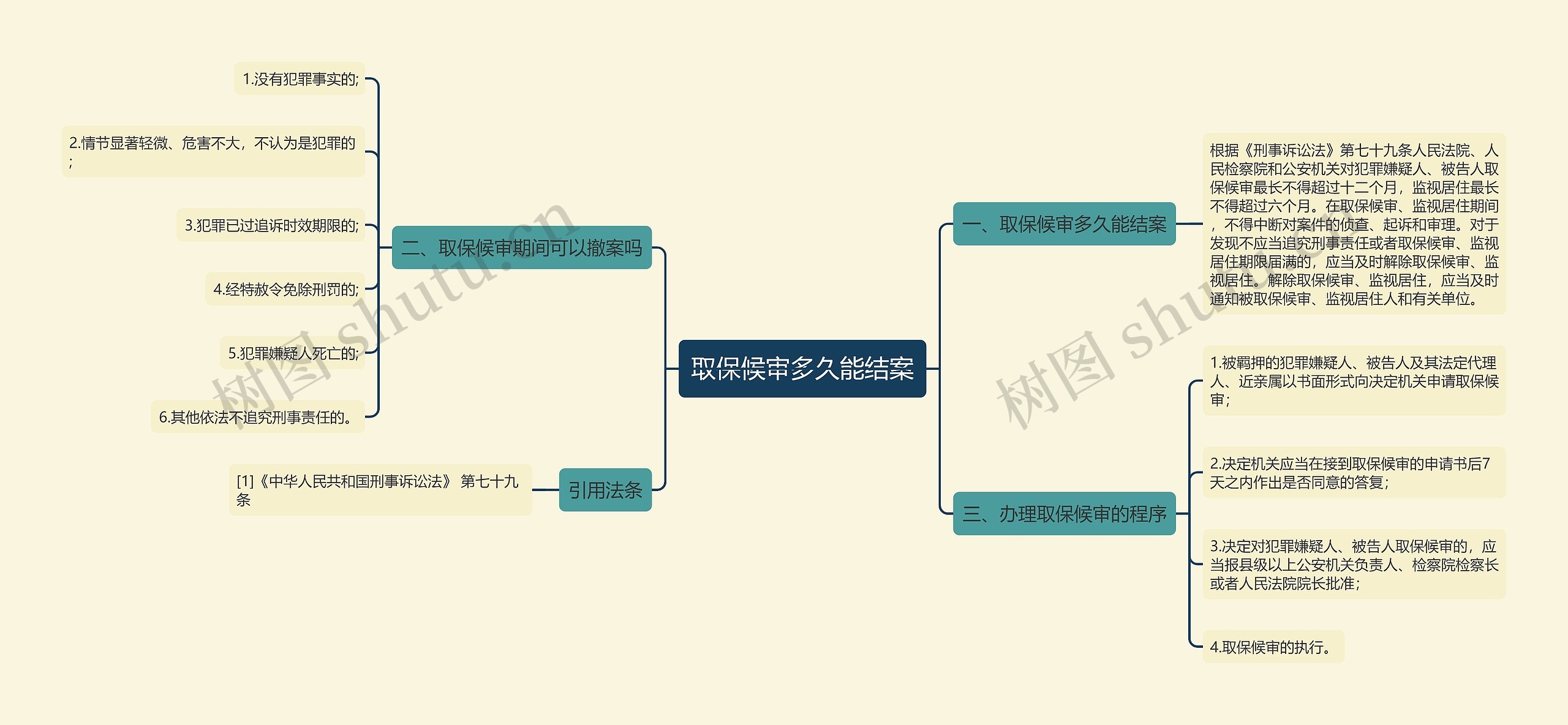 取保候审多久能结案